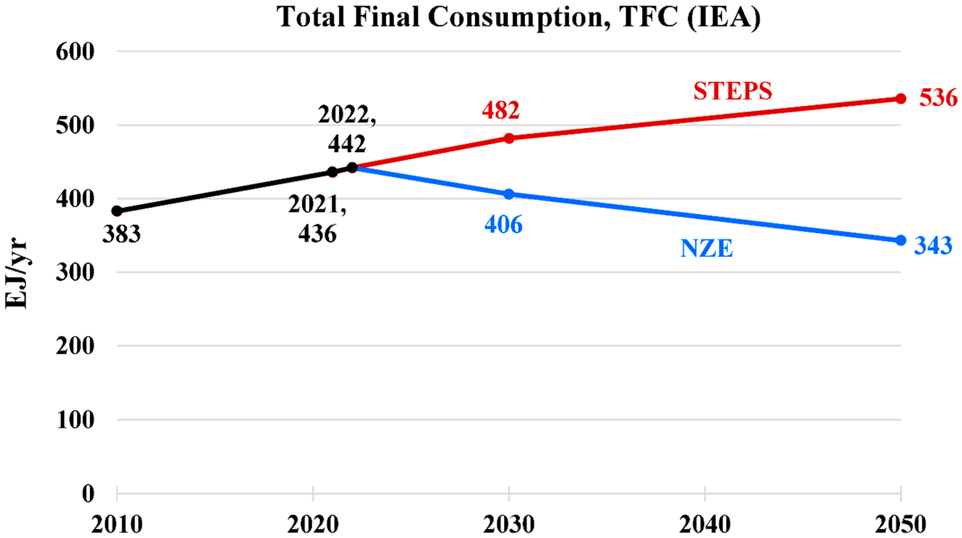 Energies 17 00646 g007