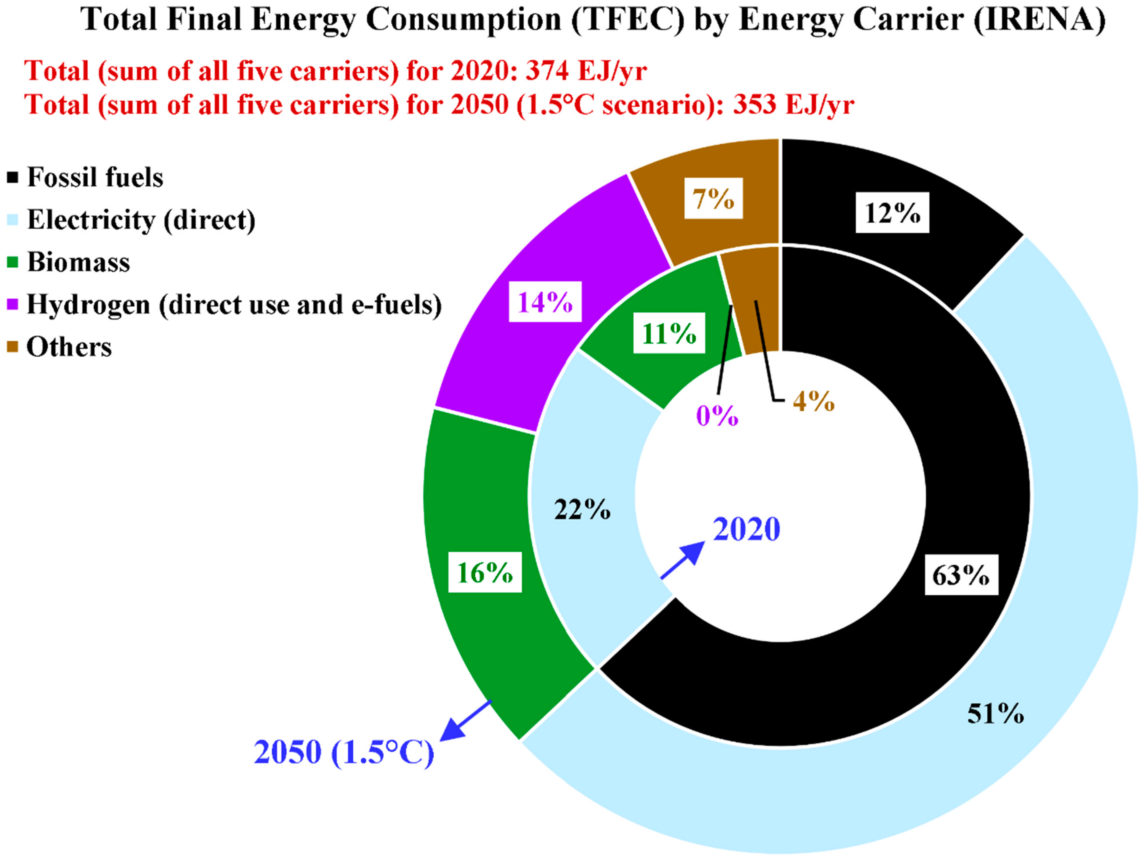 Energies 17 00646 g008