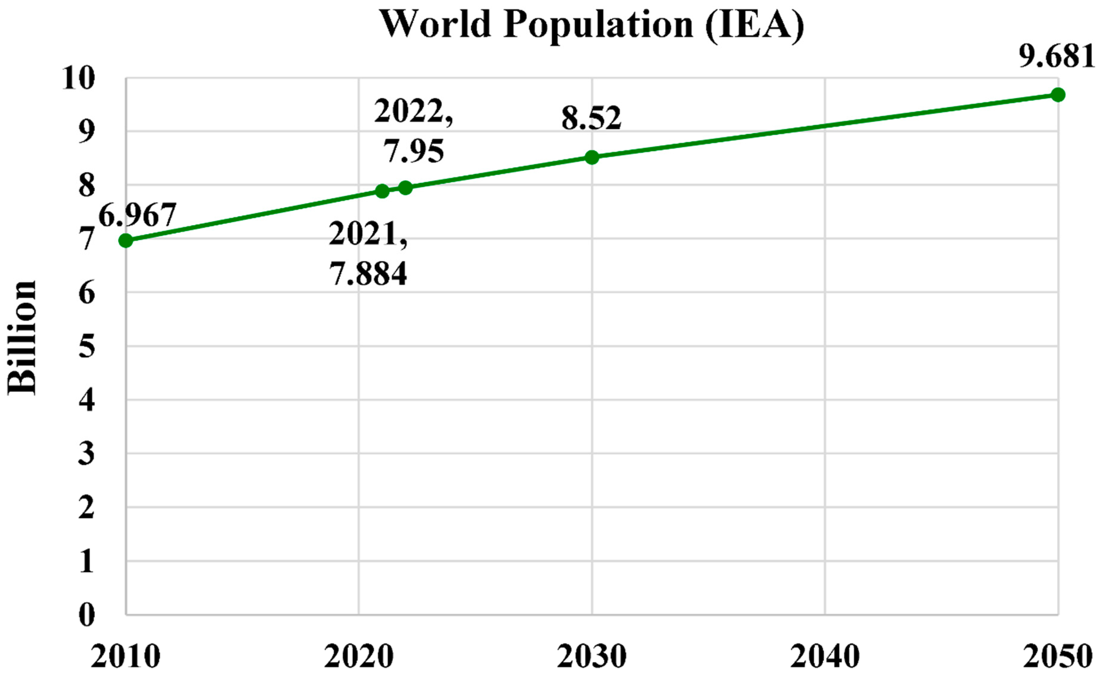 Energies 17 00646 g009