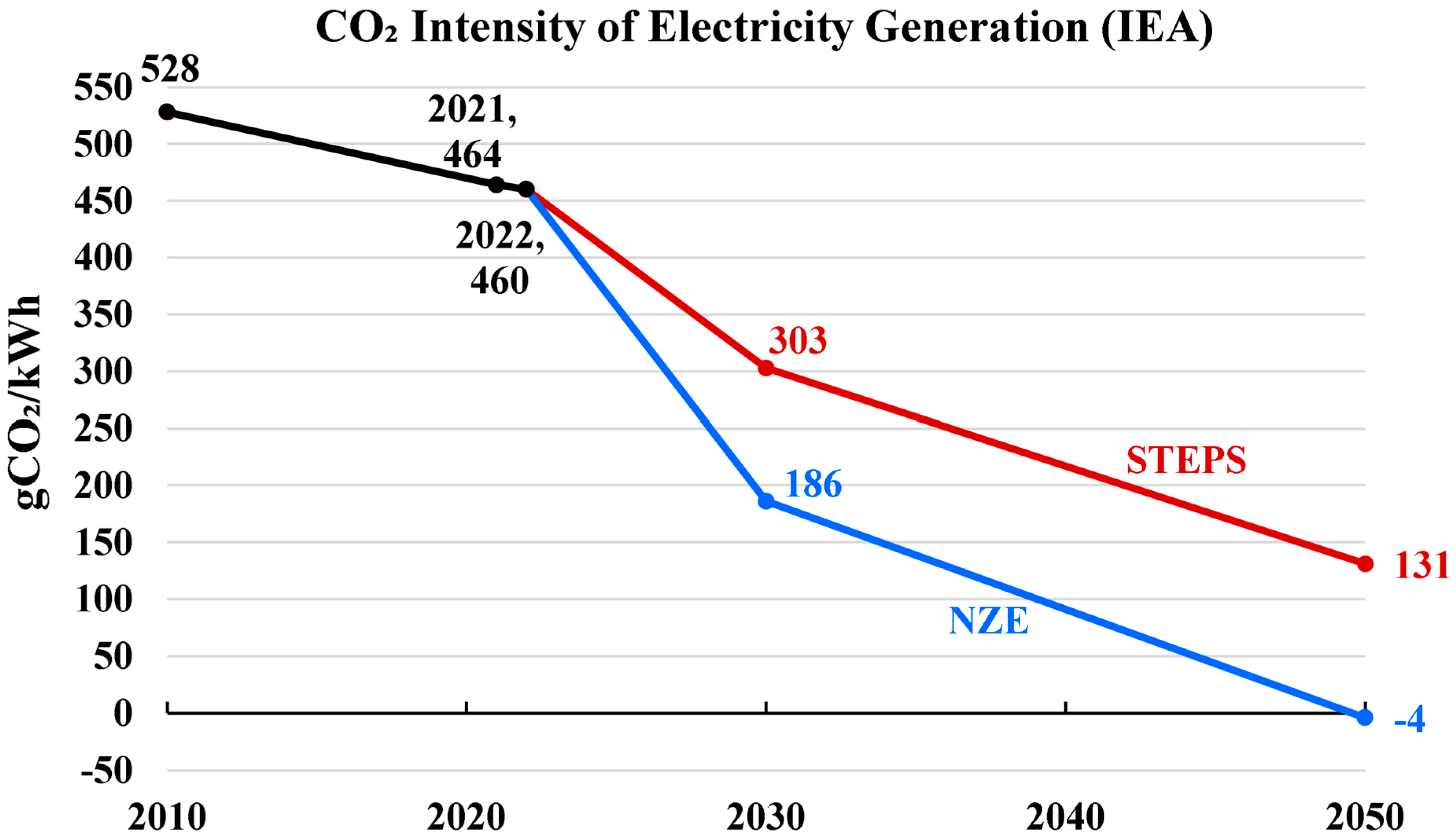 Energies 17 00646 g010