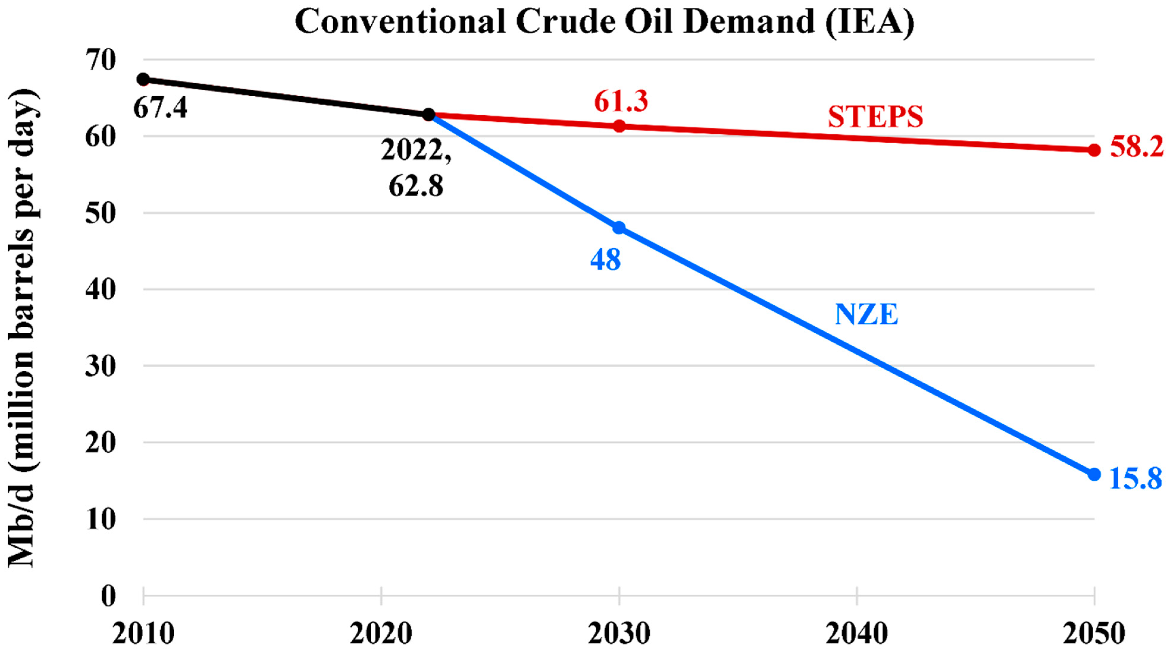 Energies 17 00646 g011