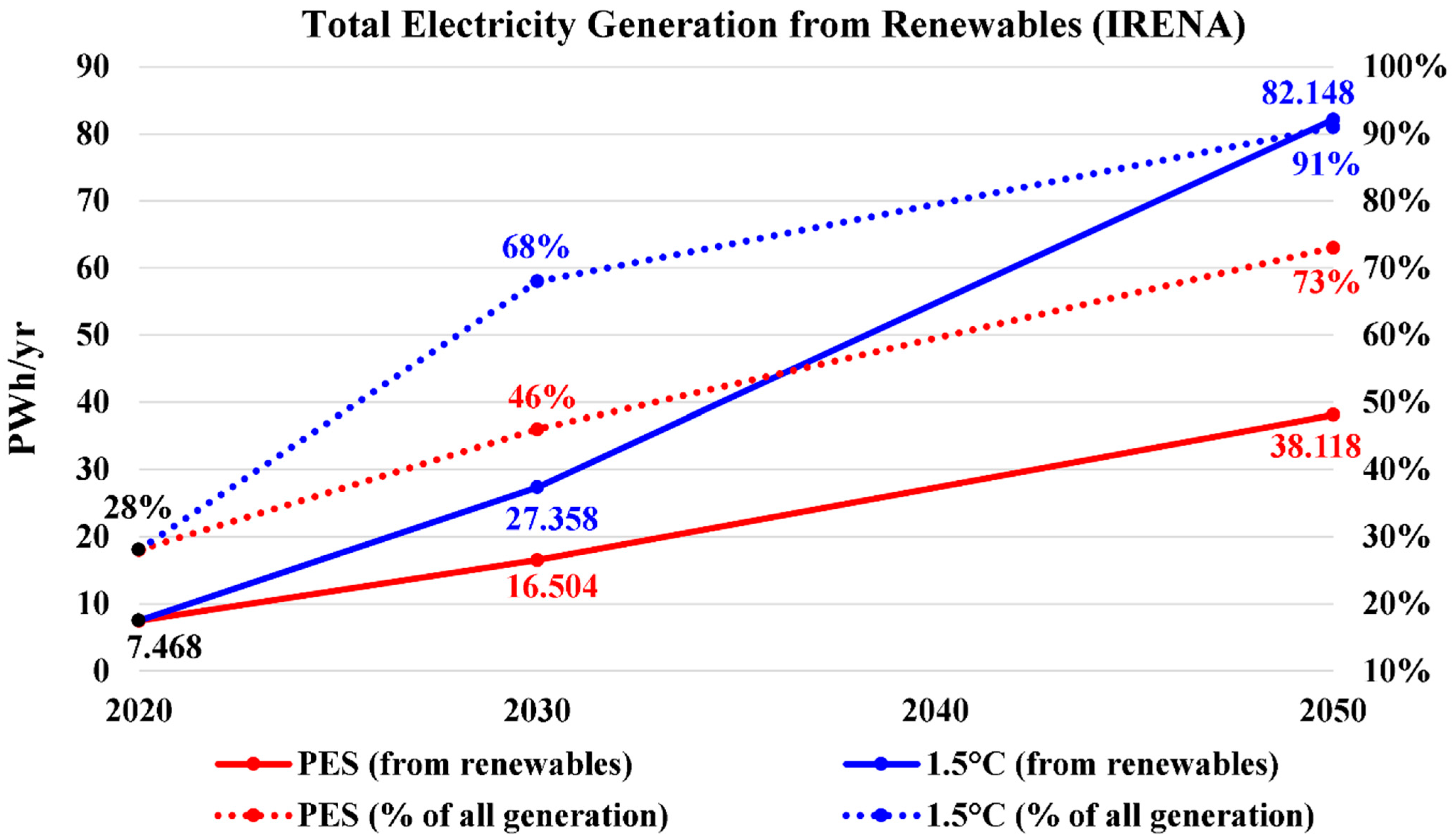Energies 17 00646 g012