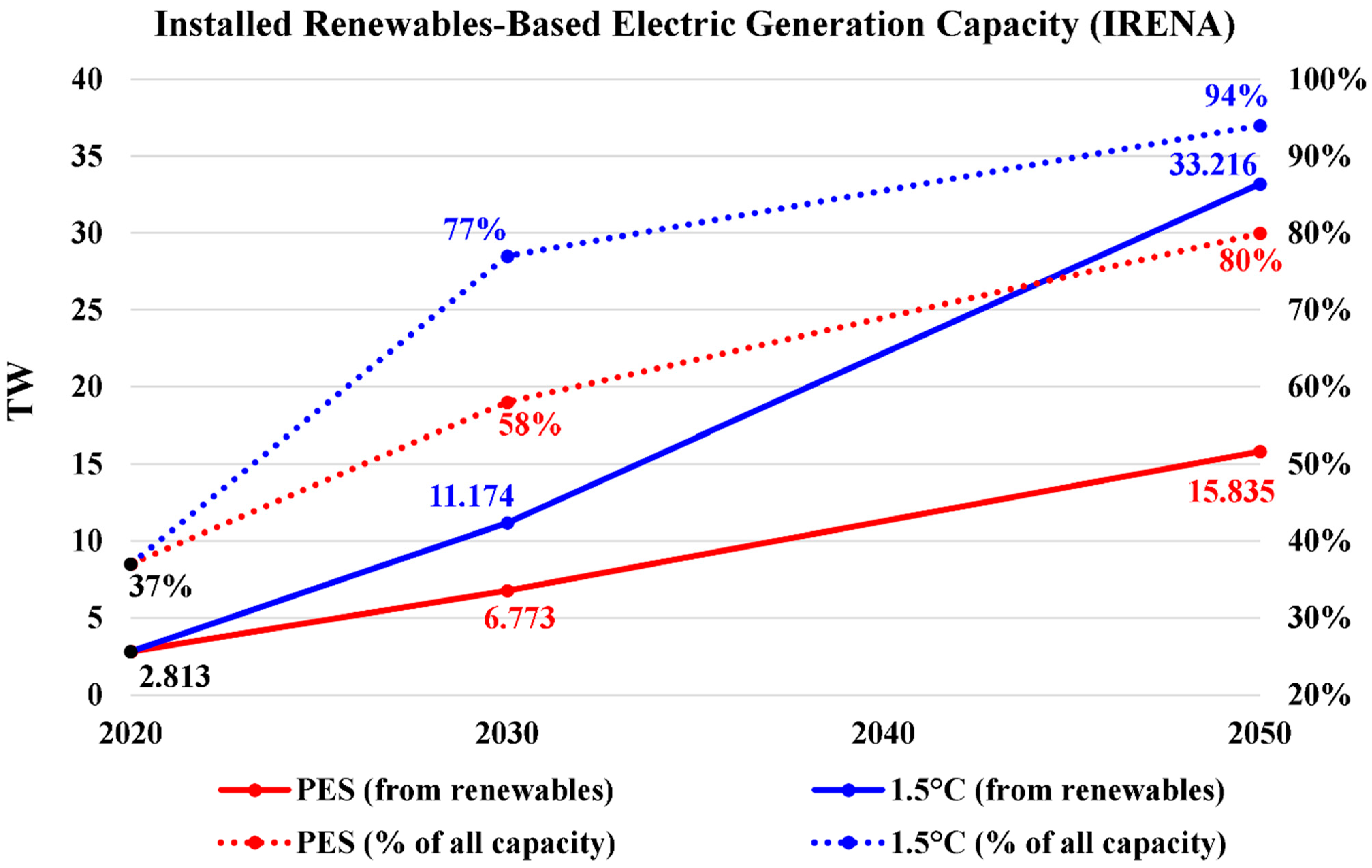Energies 17 00646 g013