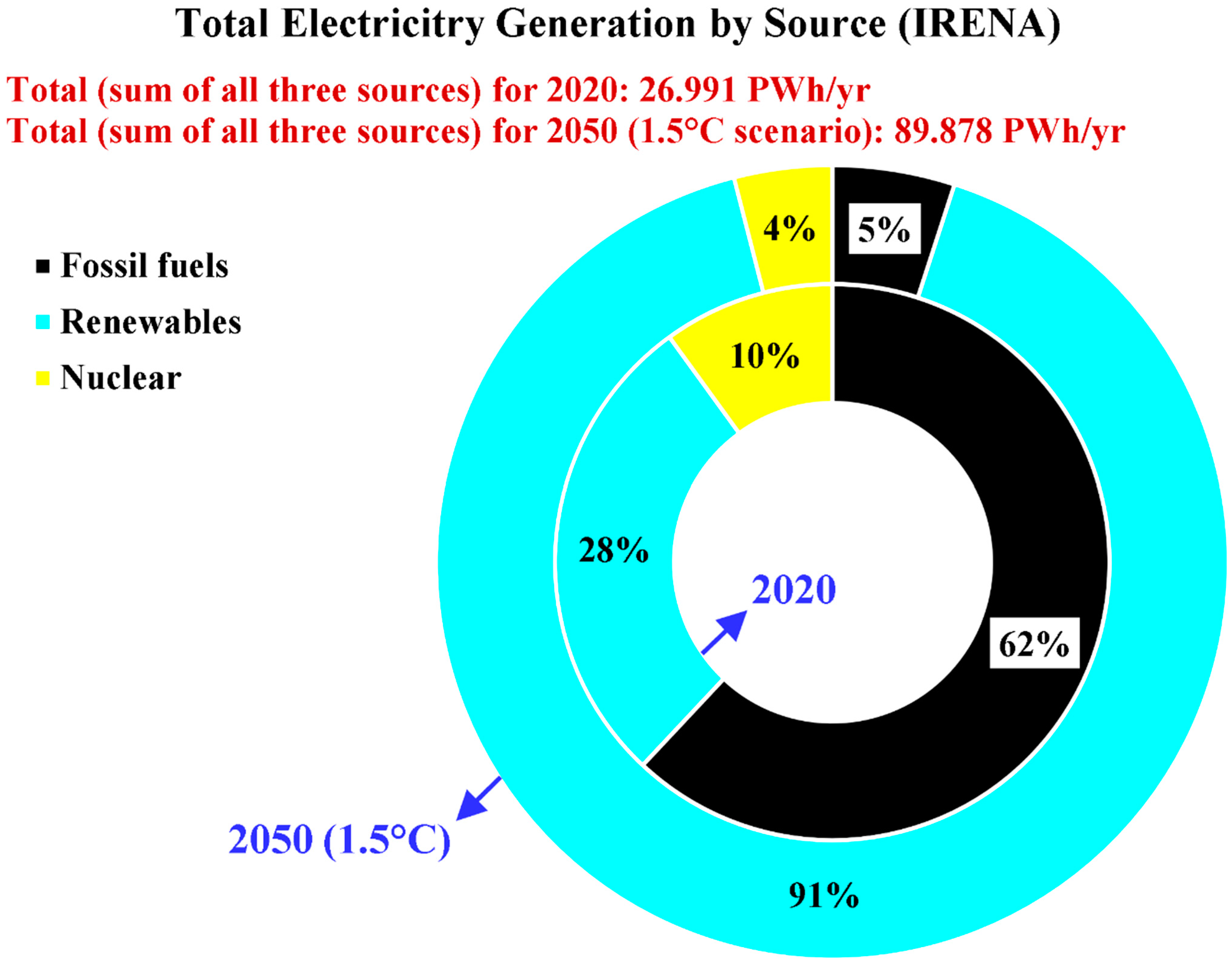 Energies 17 00646 g014