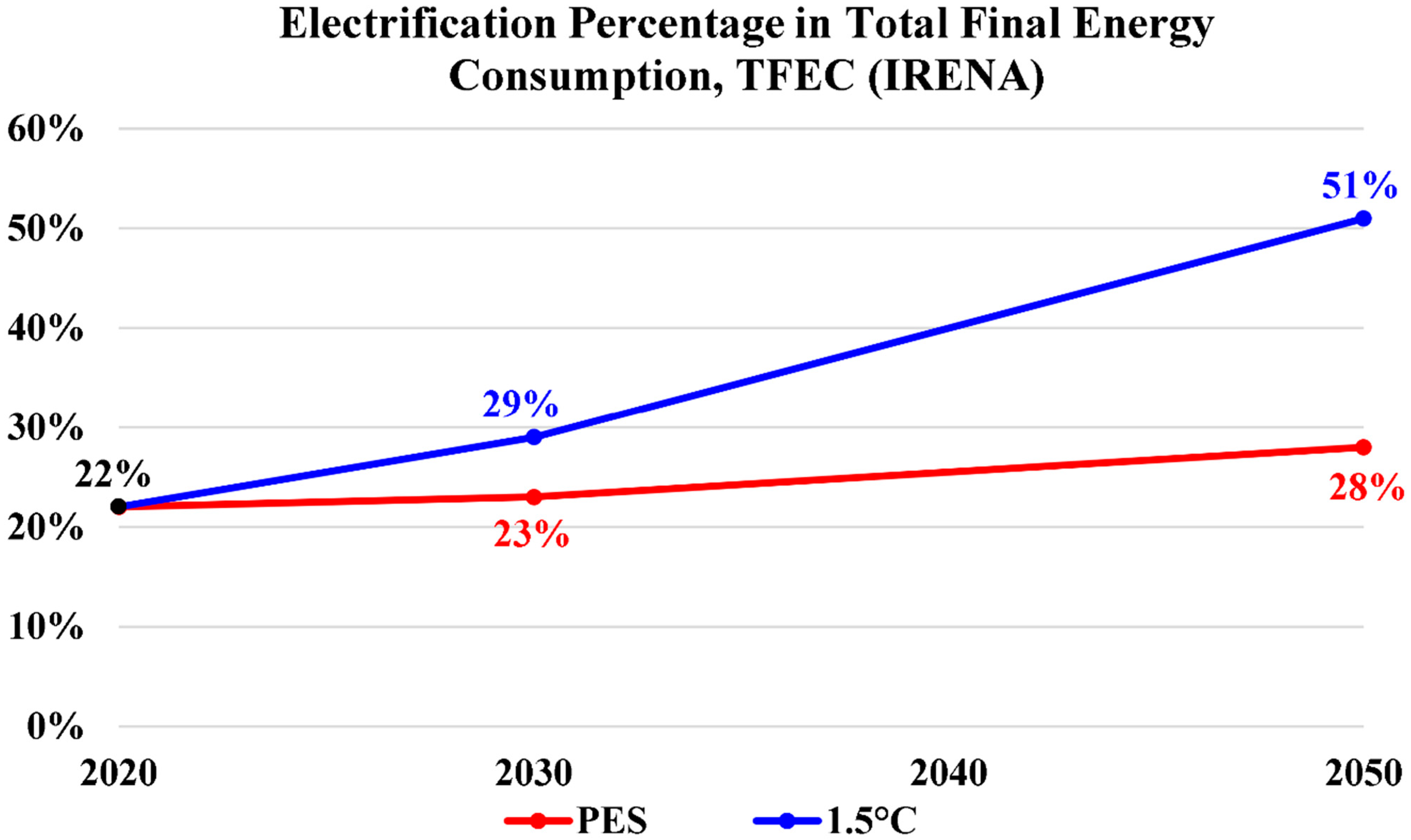 Energies 17 00646 g015