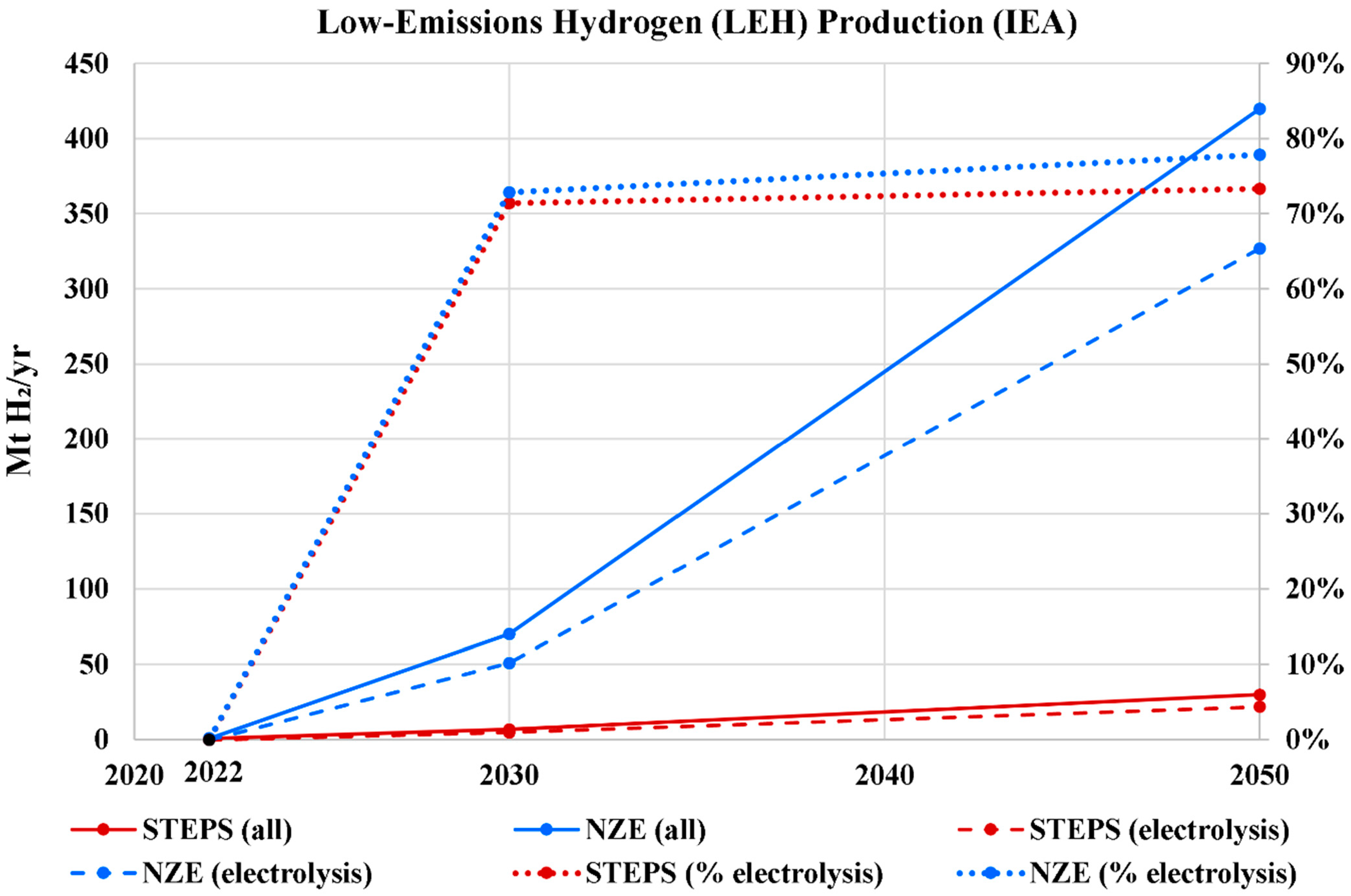 Energies 17 00646 g017