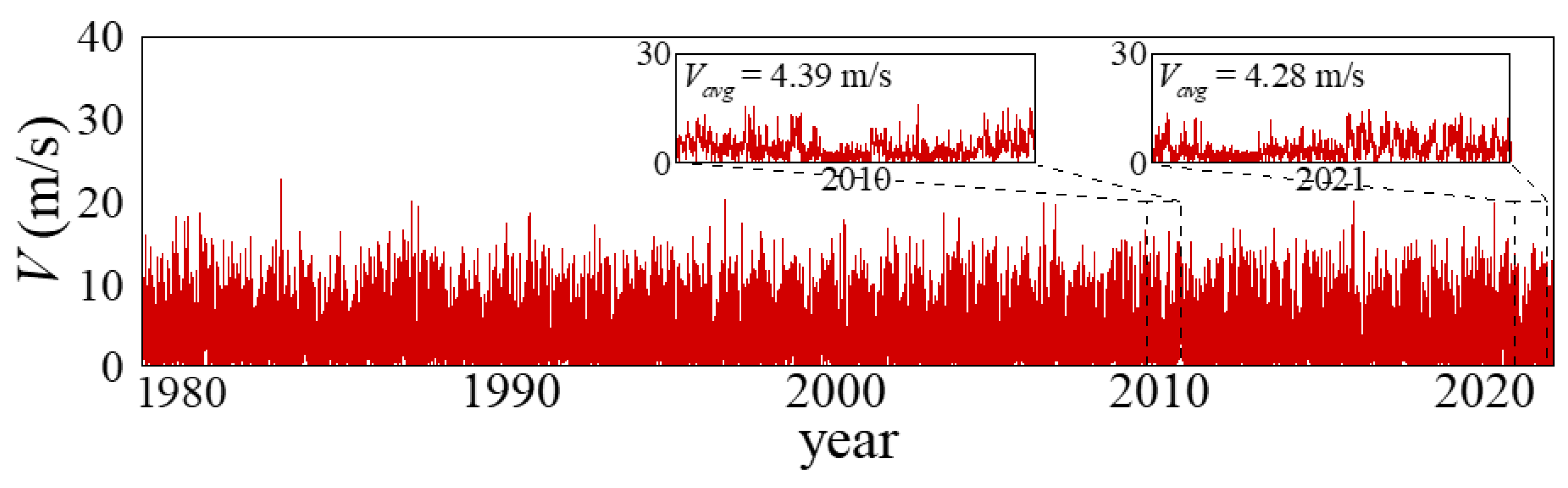 Energies 17 00648 g016 Energies 17 00648 g016