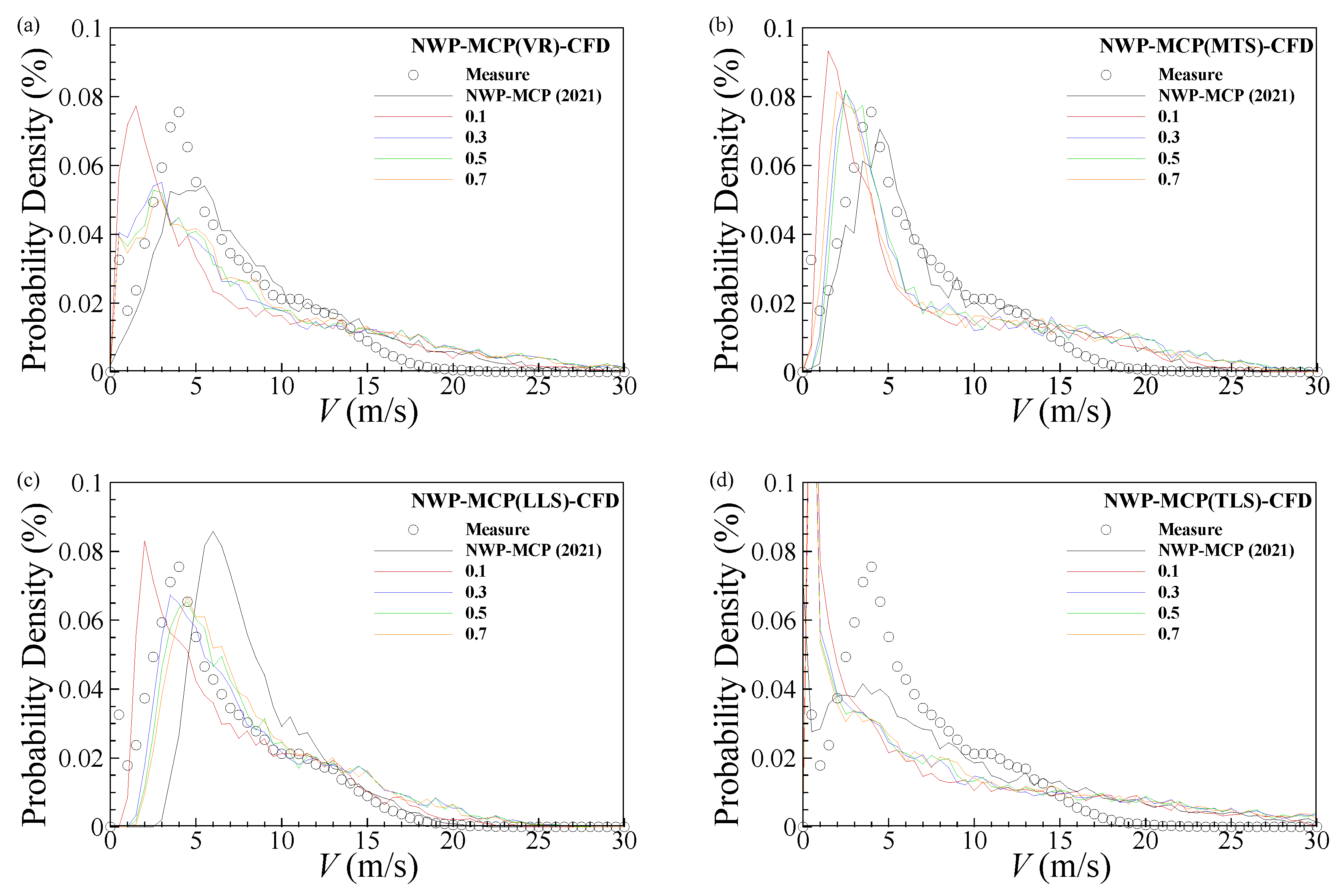 Energies 17 00648 g020 Energies 17 00648 g020