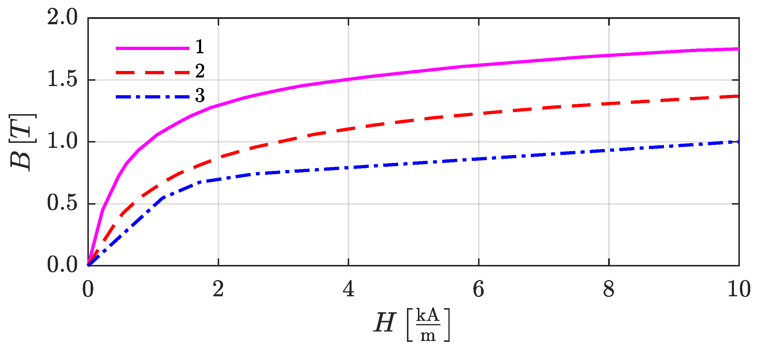 Energies 17 00650 g007