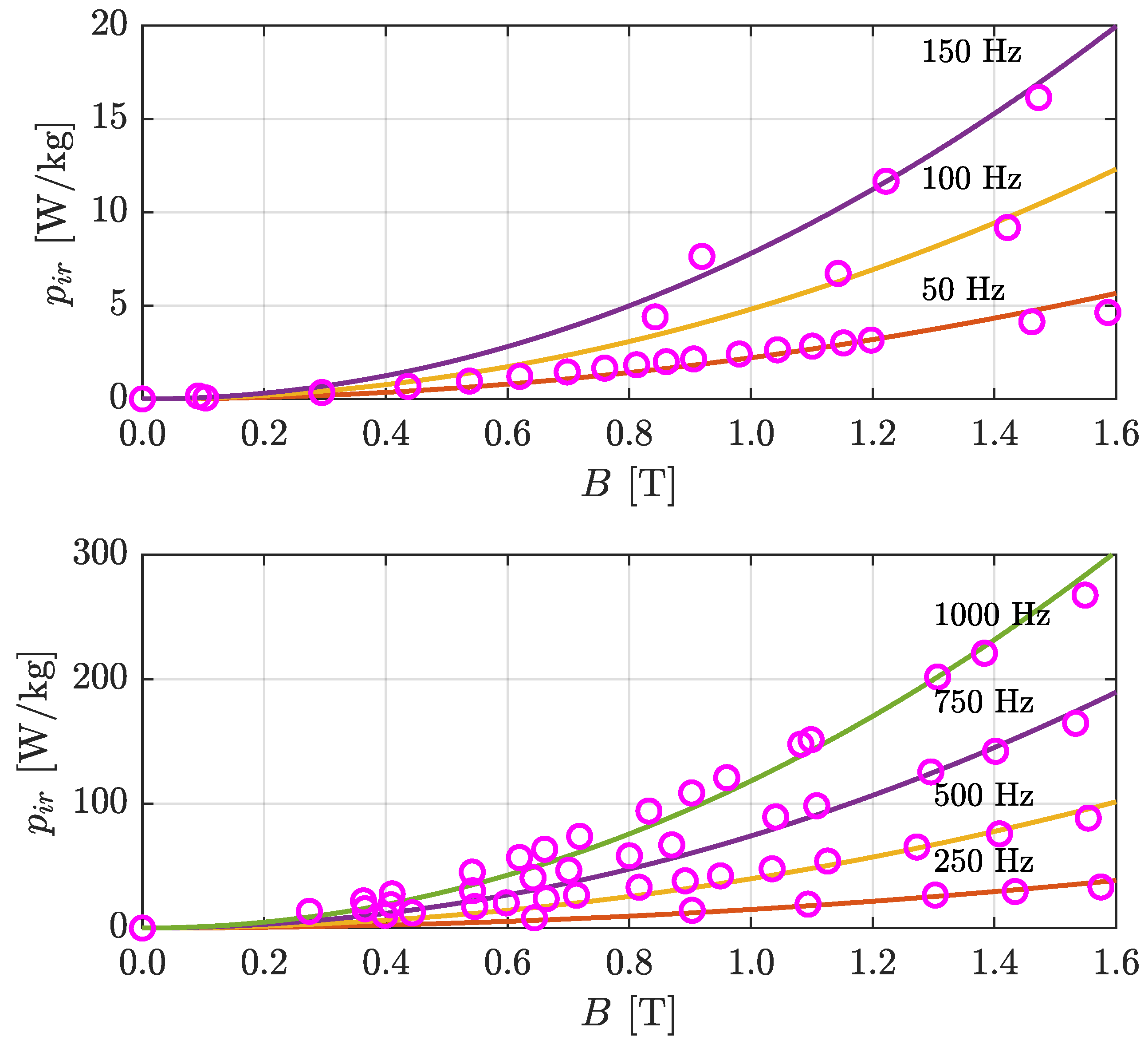 Energies 17 00650 g009