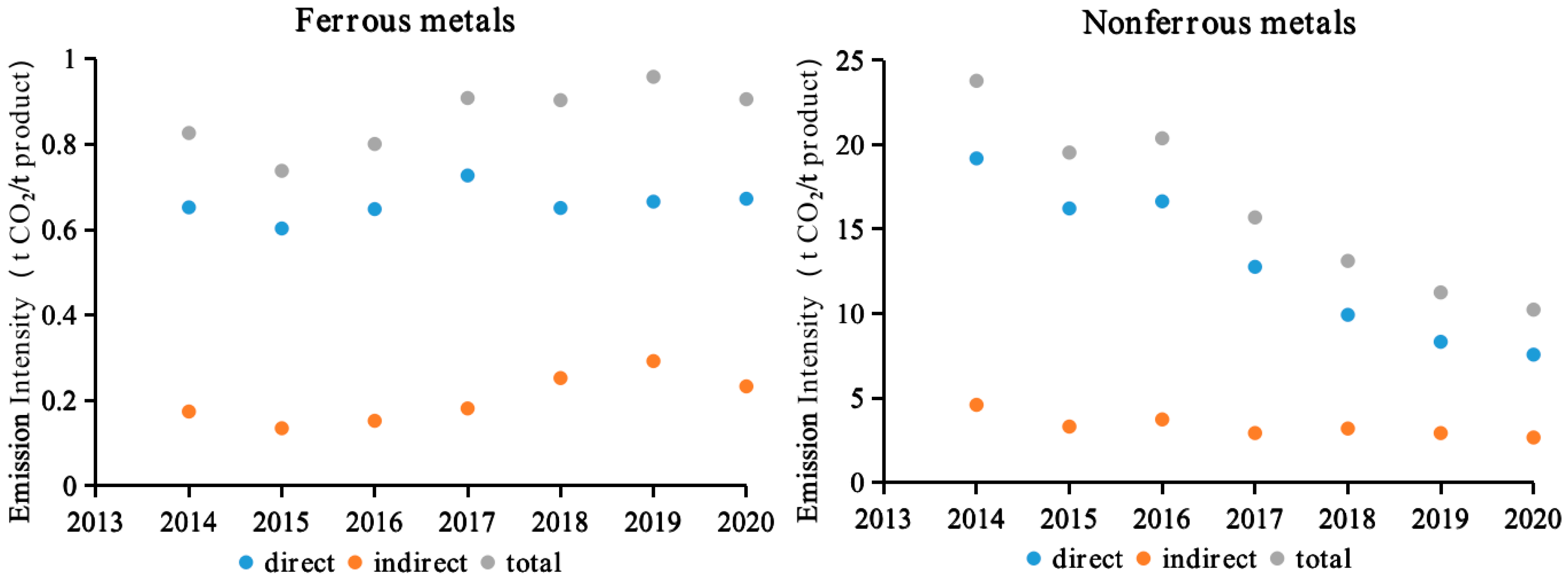 Energies 17 00652 g006