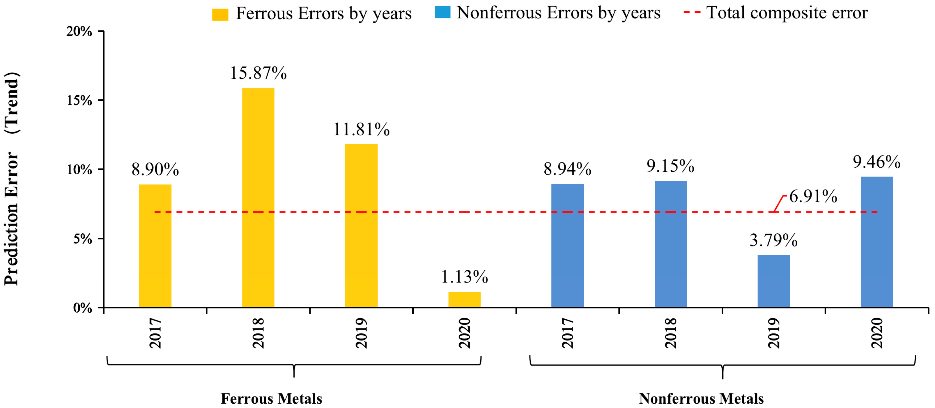 Energies 17 00652 g009