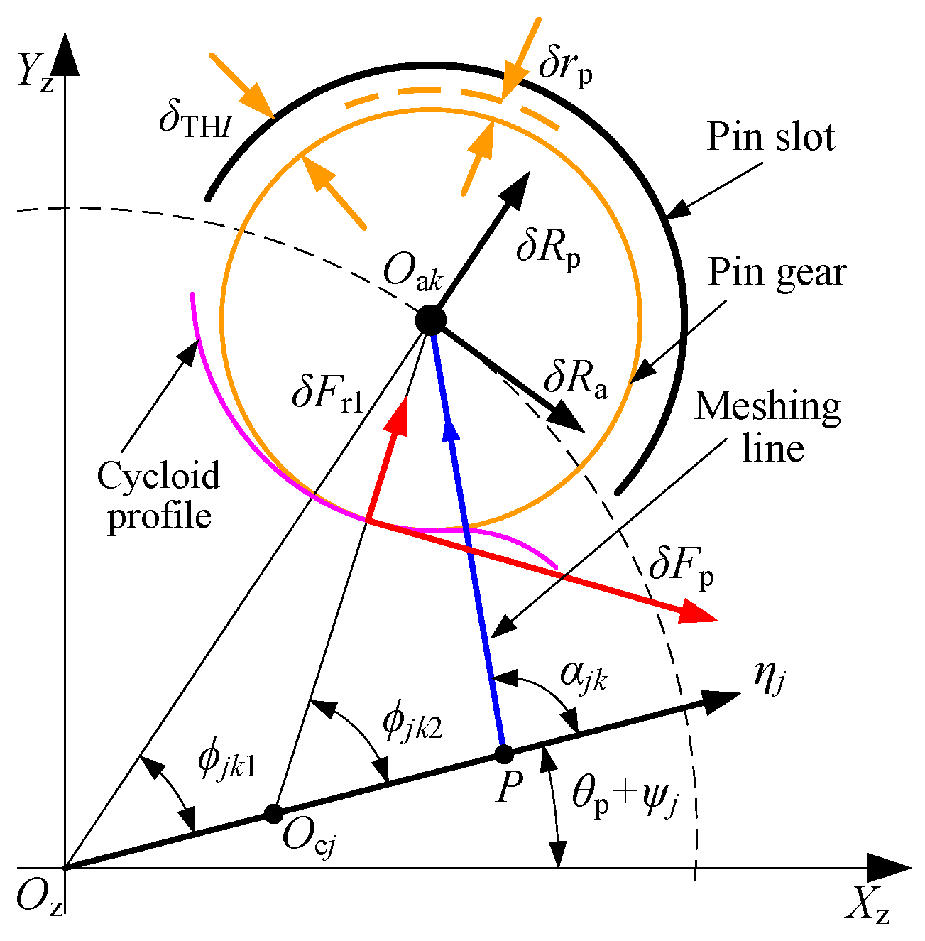 Energies 17 00654 g003