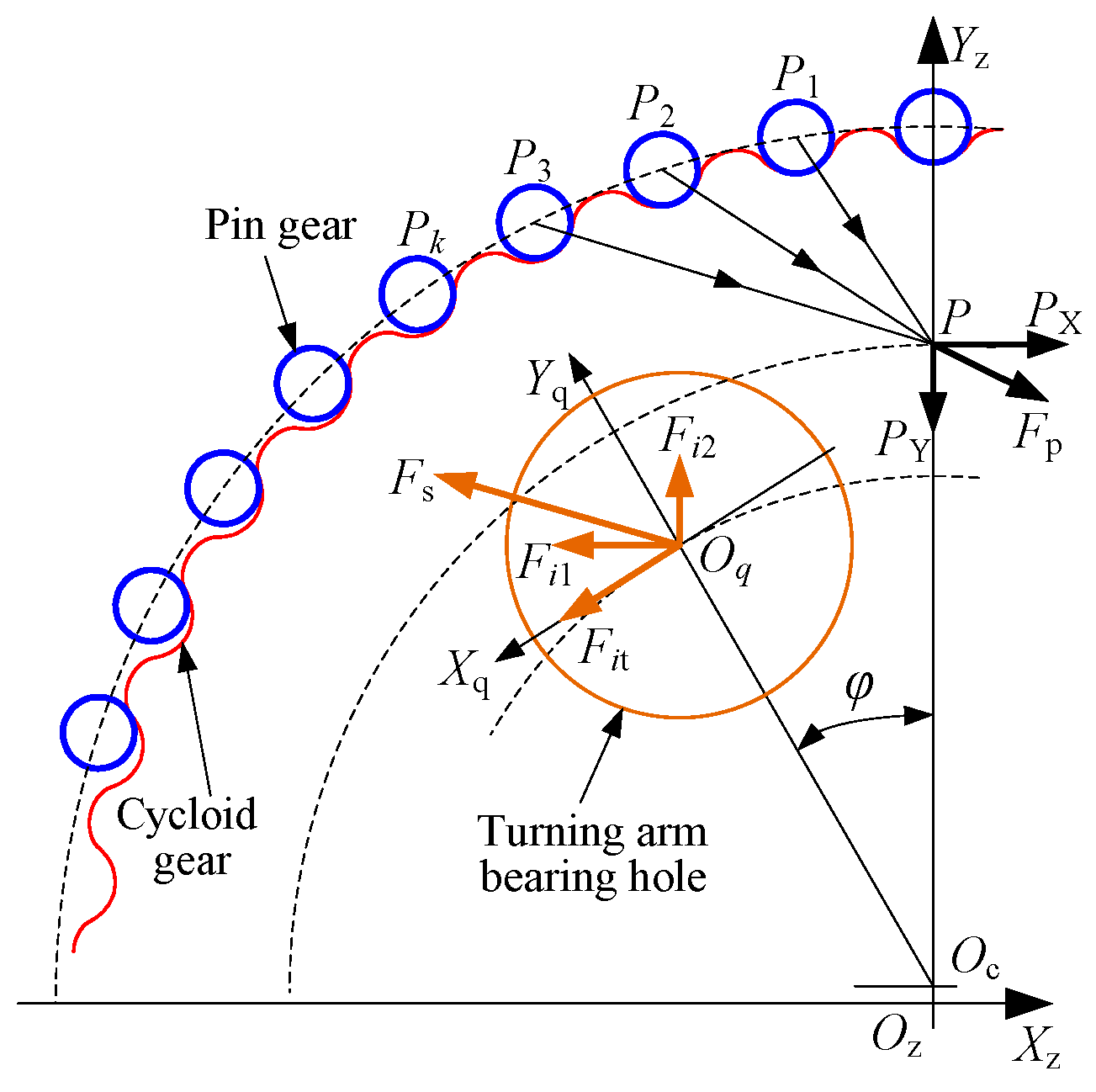 Energies 17 00654 g007