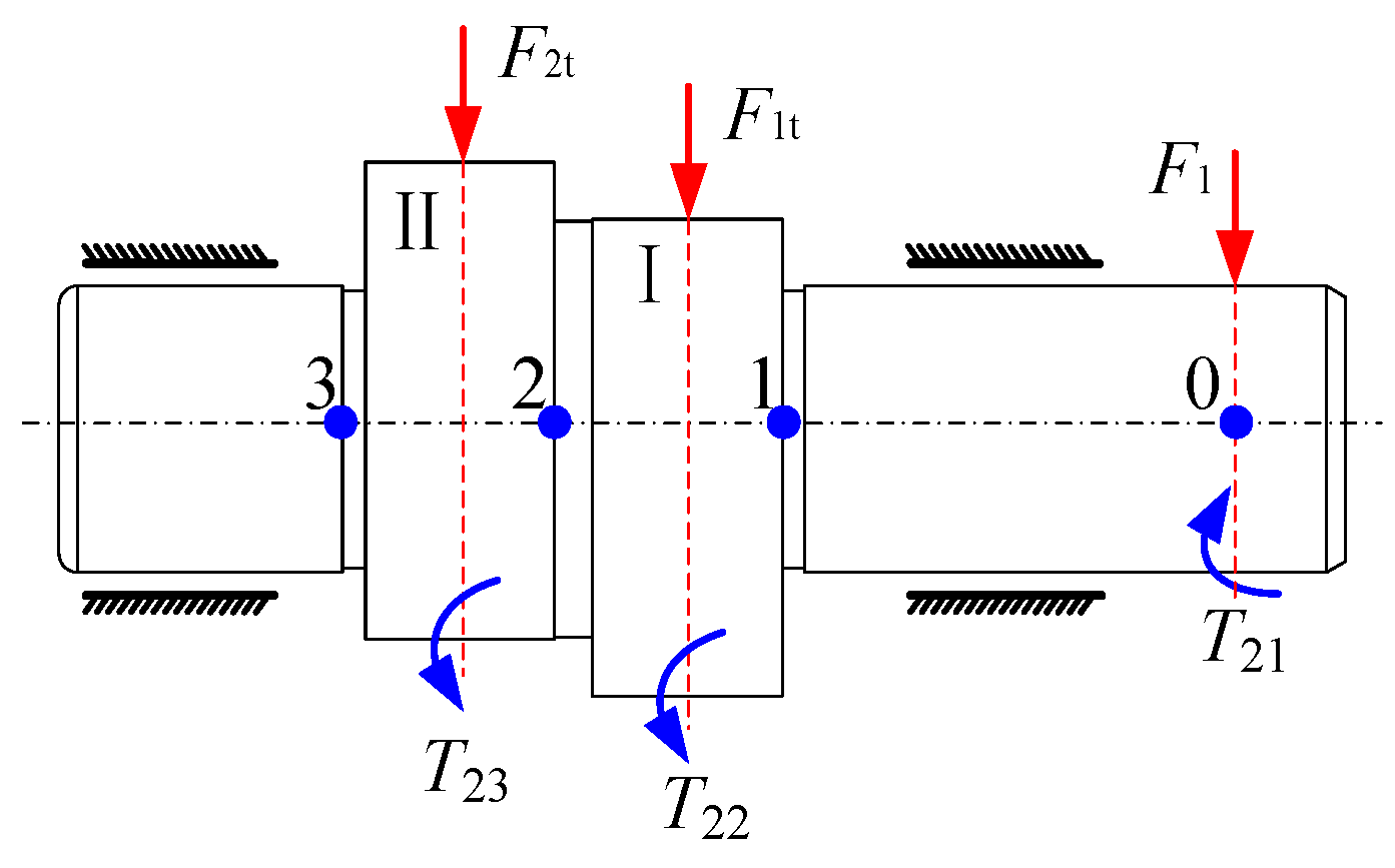 Energies 17 00654 g008