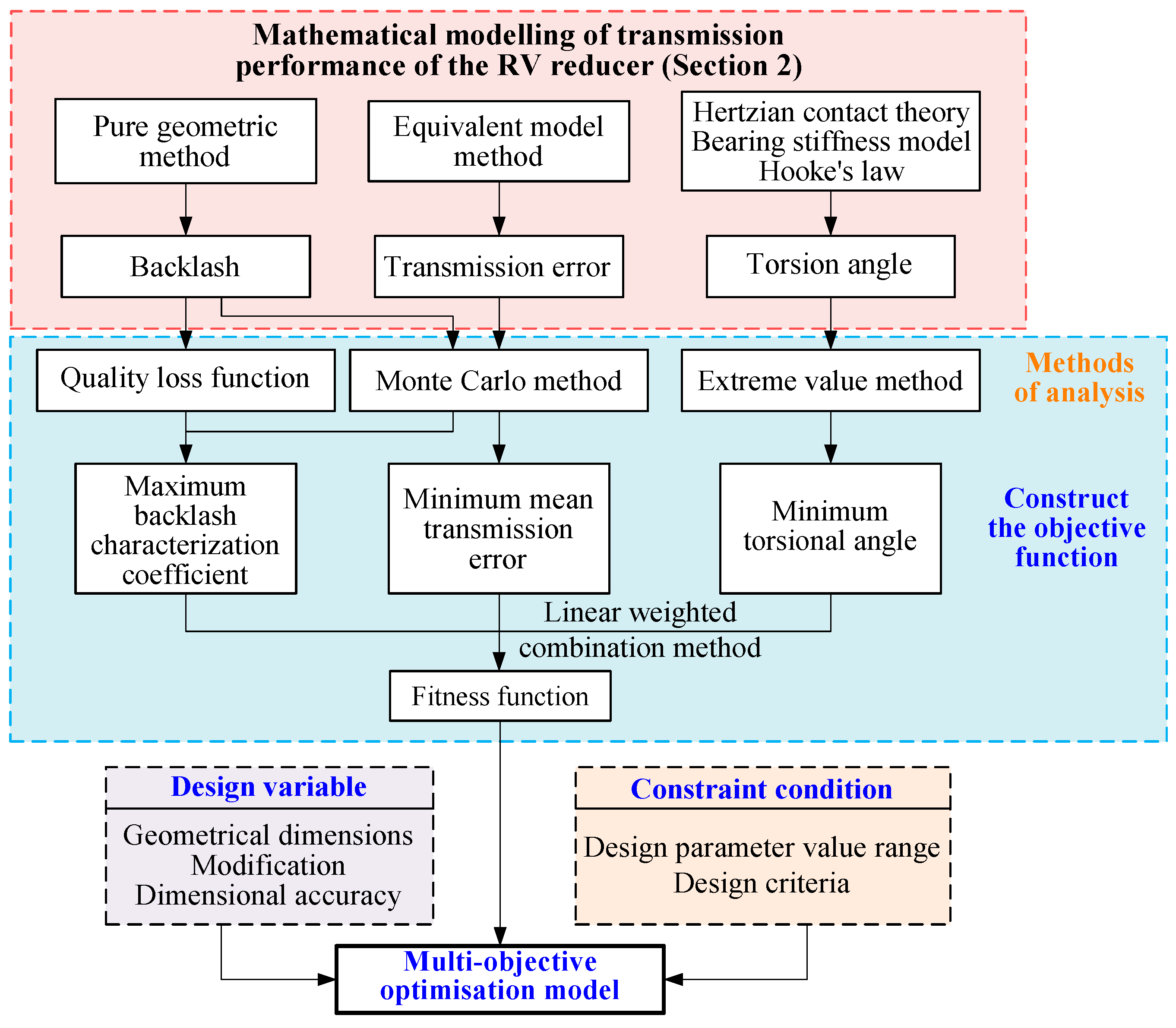 Energies 17 00654 g009