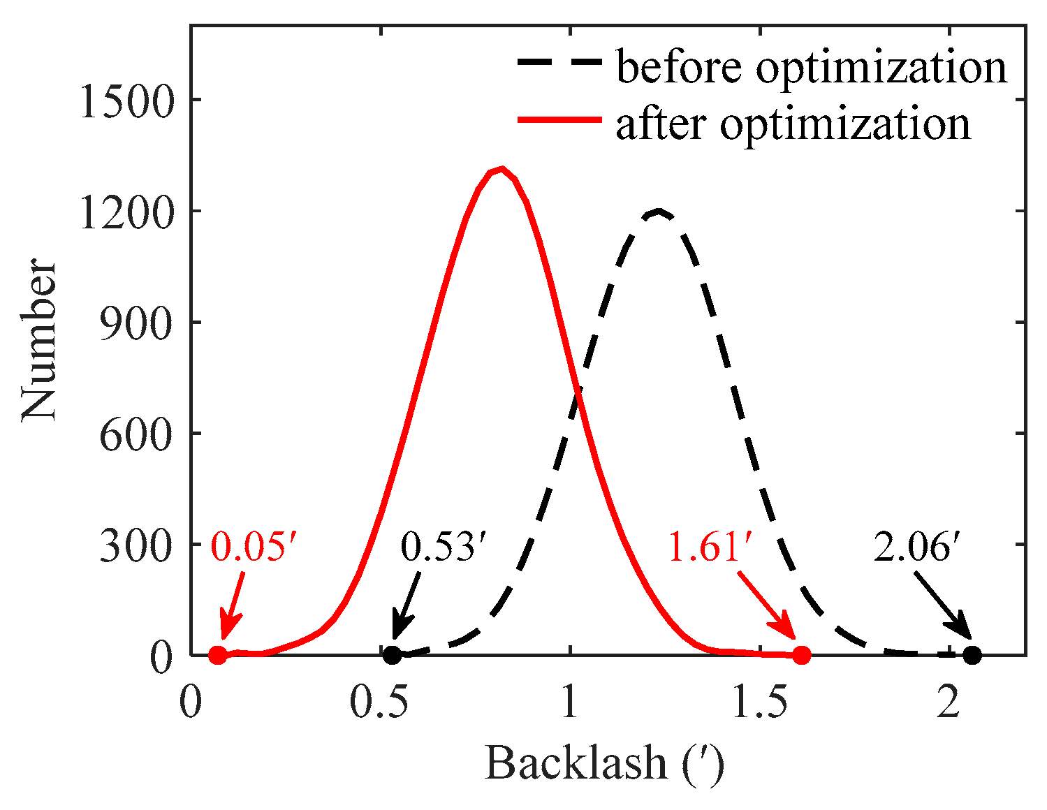 Energies 17 00654 g013