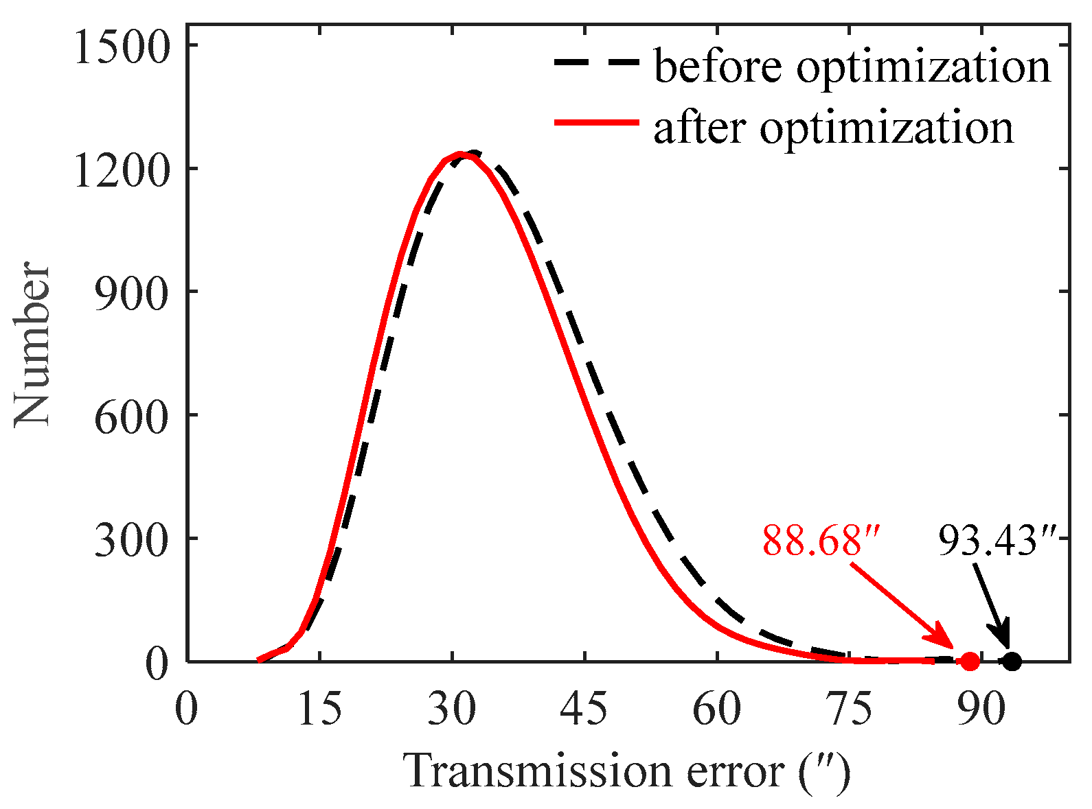 Energies 17 00654 g014