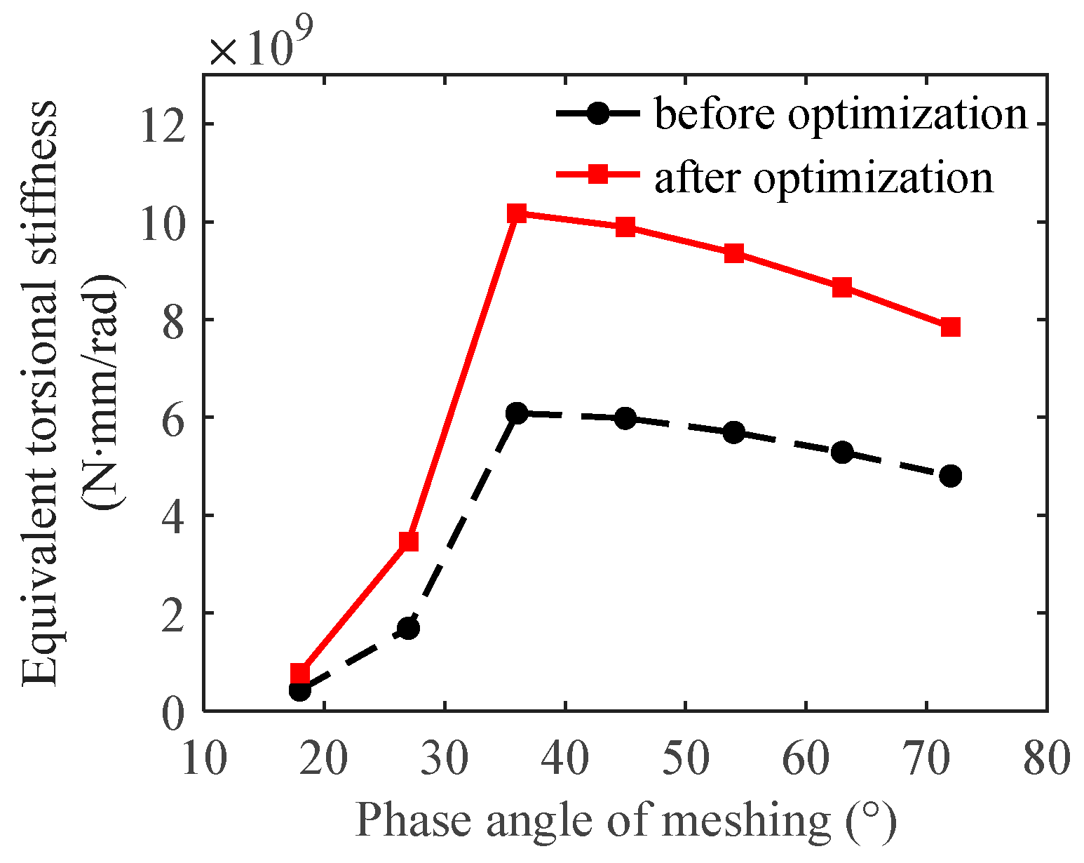 Energies 17 00654 g015