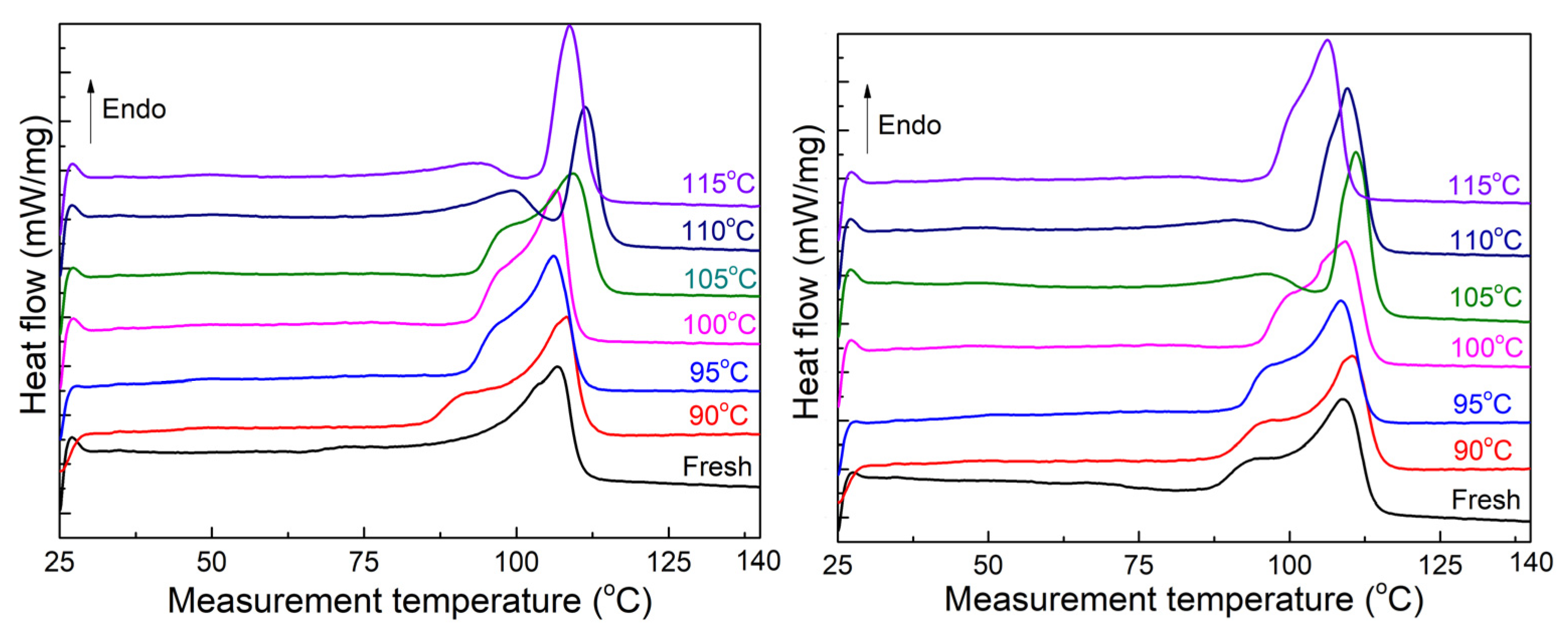 Energies 17 00655 g003