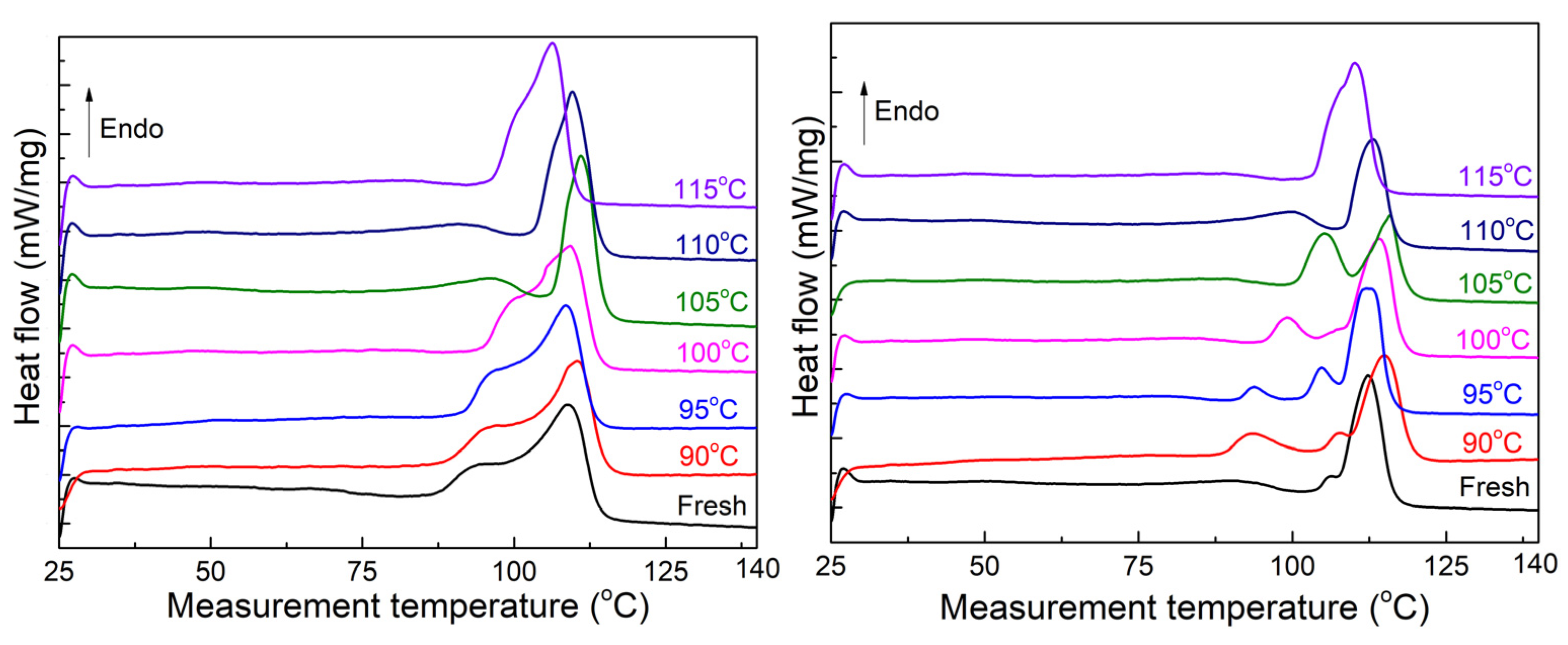 Energies 17 00655 g007