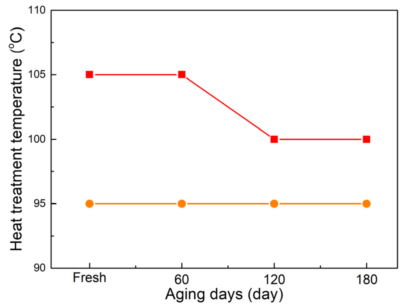 Energies 17 00655 g013