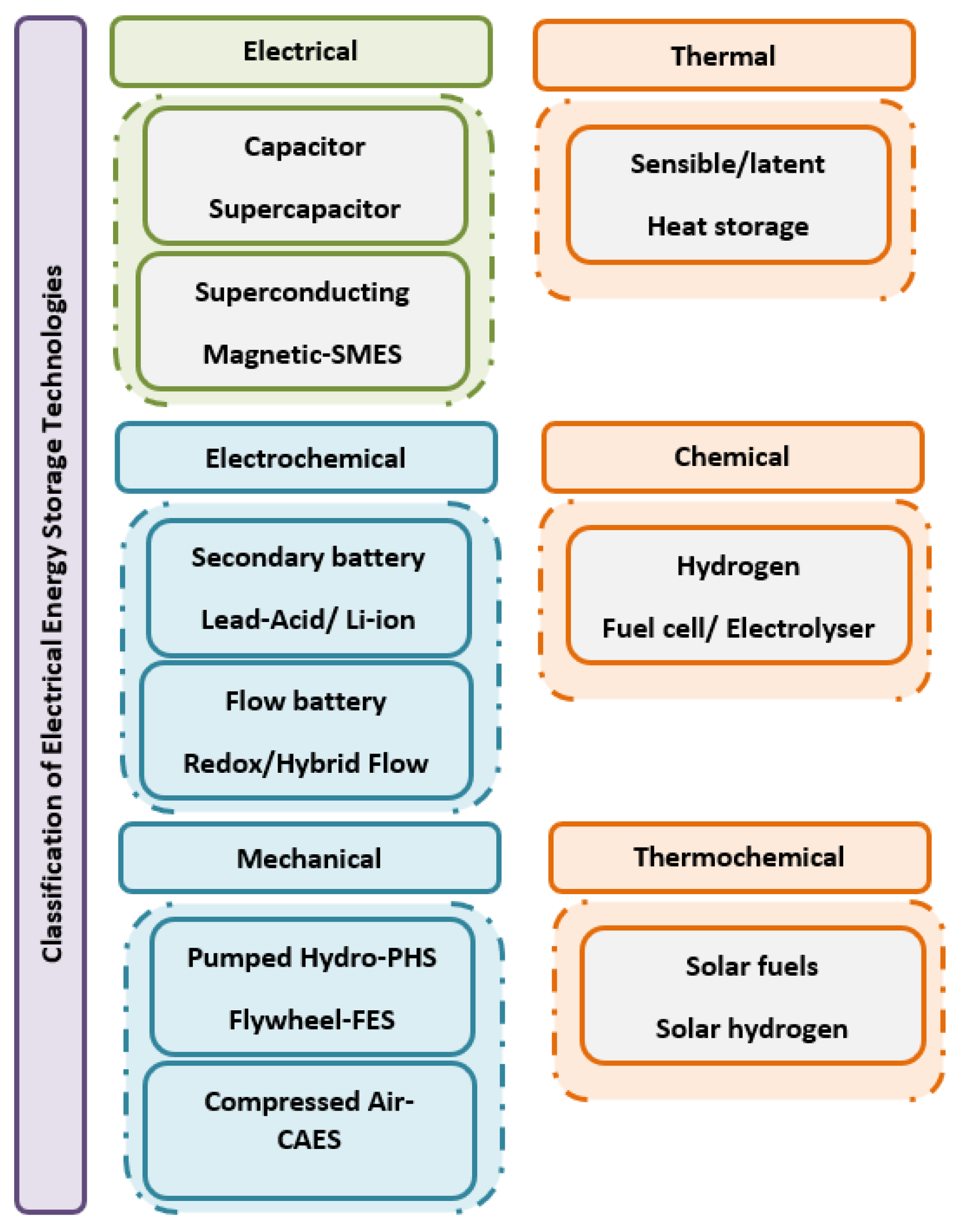 Energies 17 00657 g001