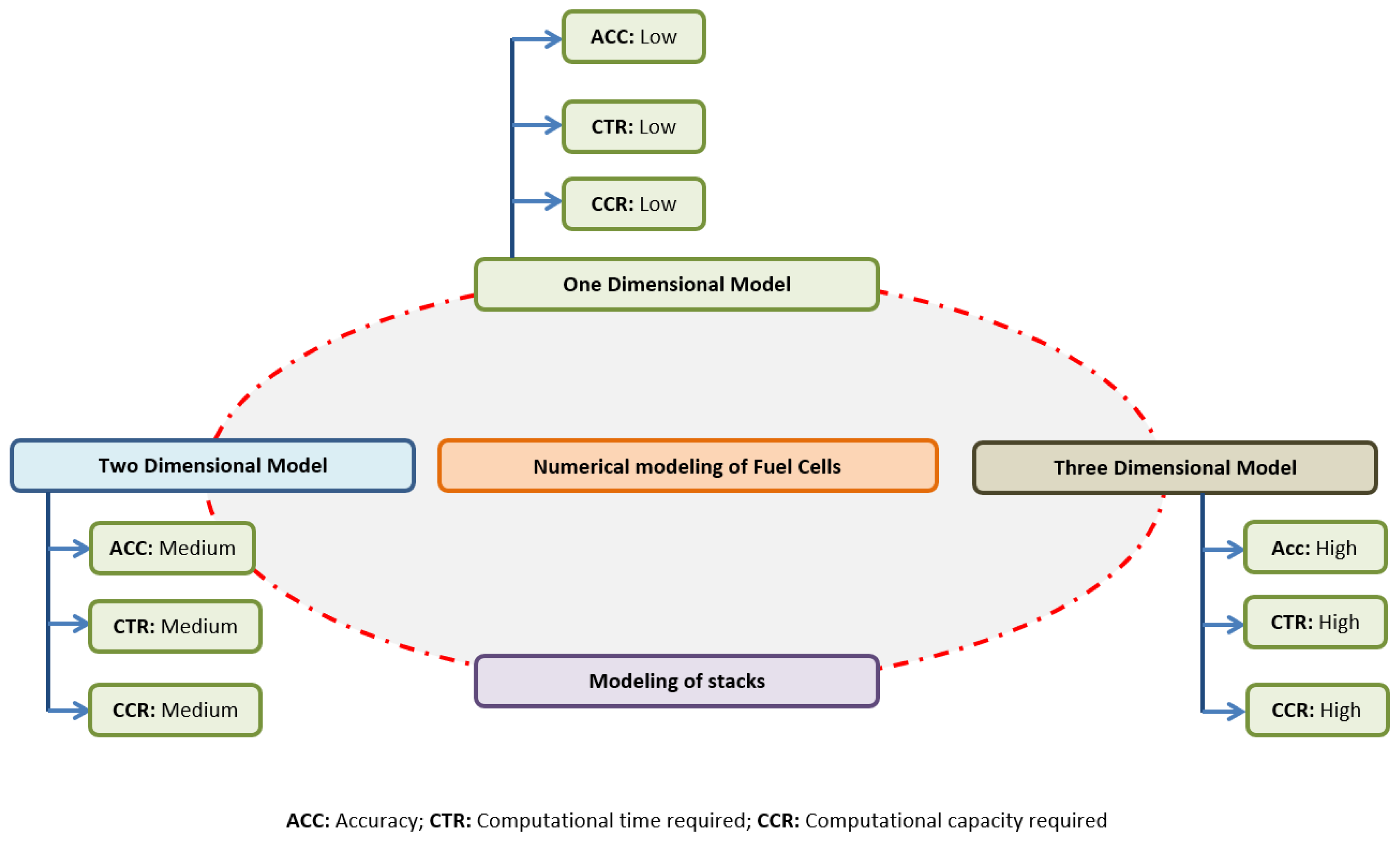 Energies 17 00657 g005