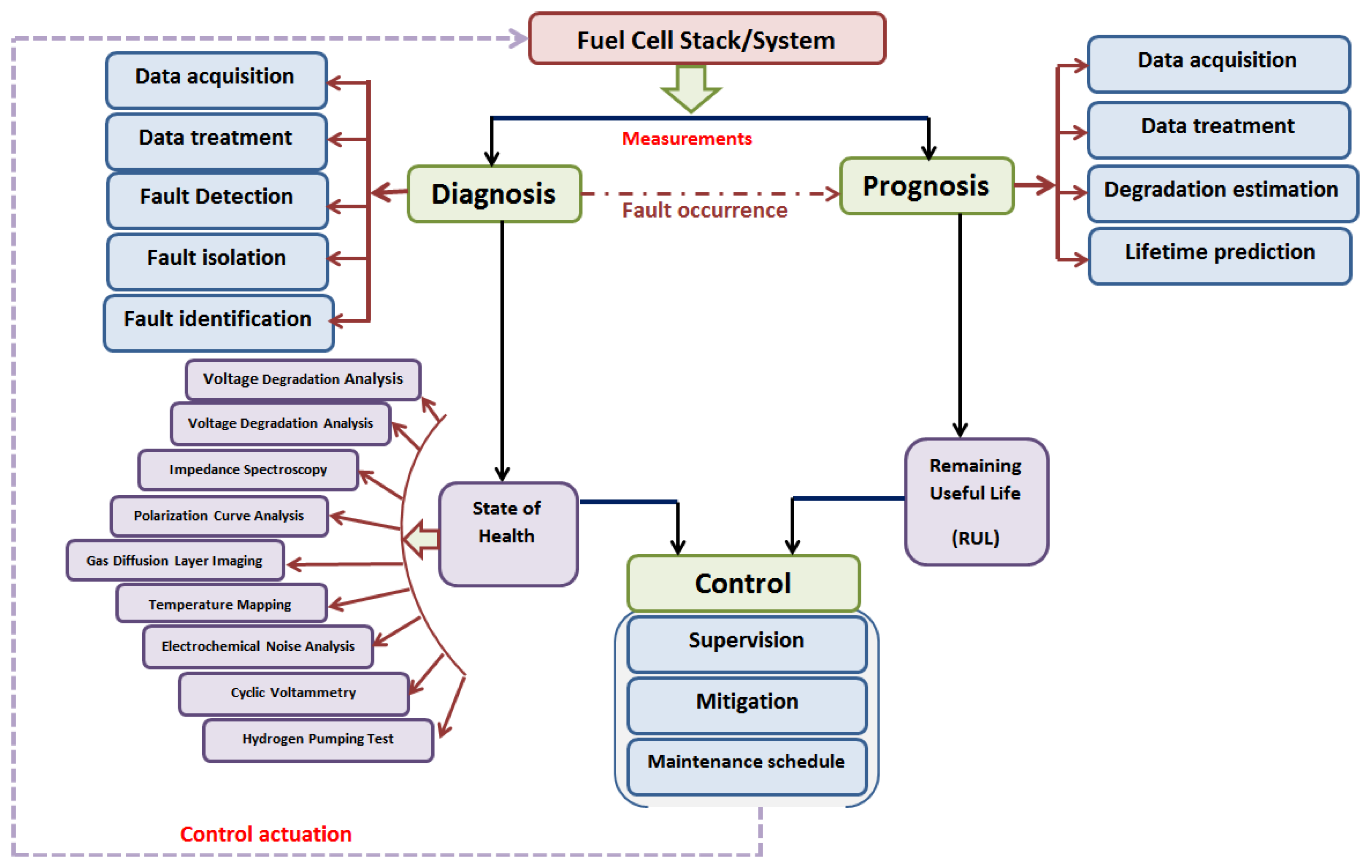 Energies 17 00657 g008