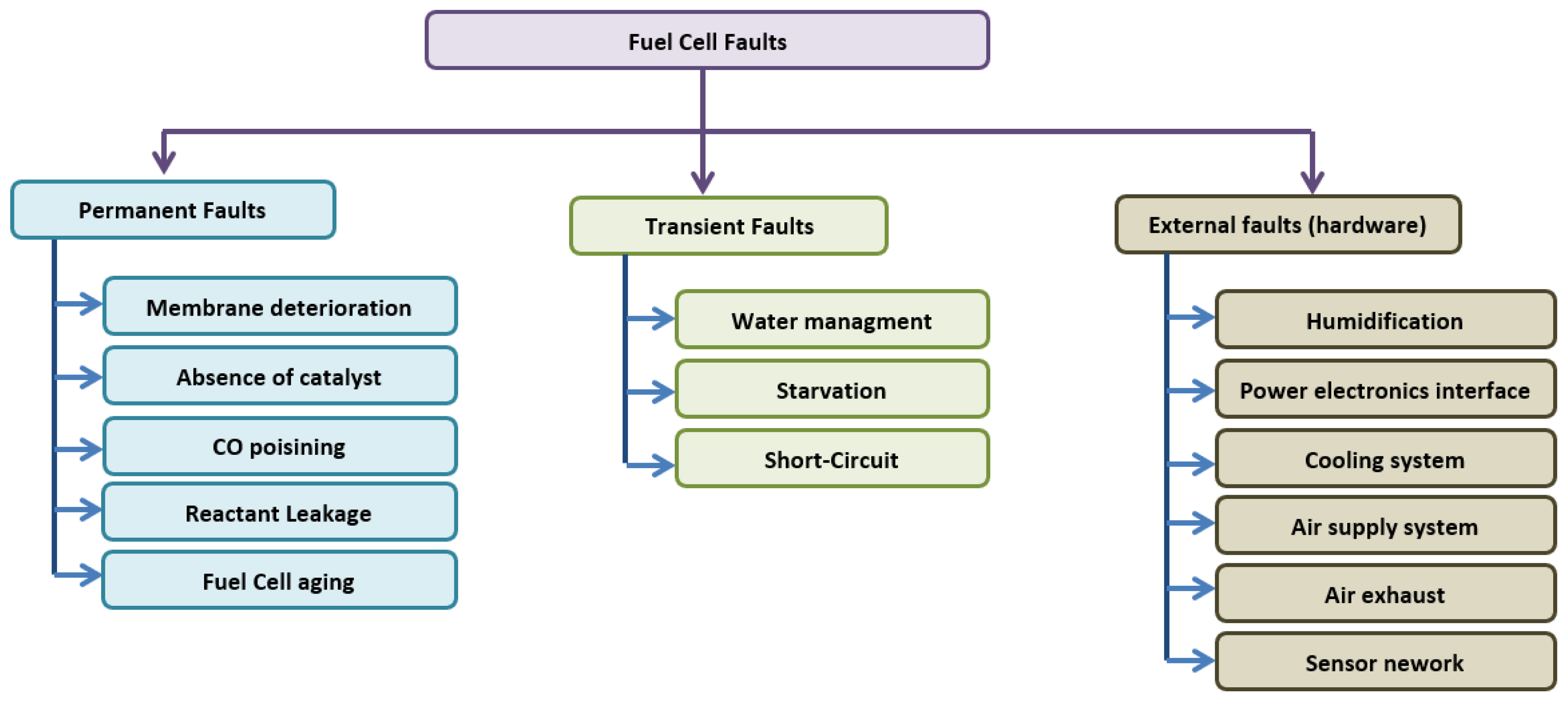 Energies 17 00657 g009