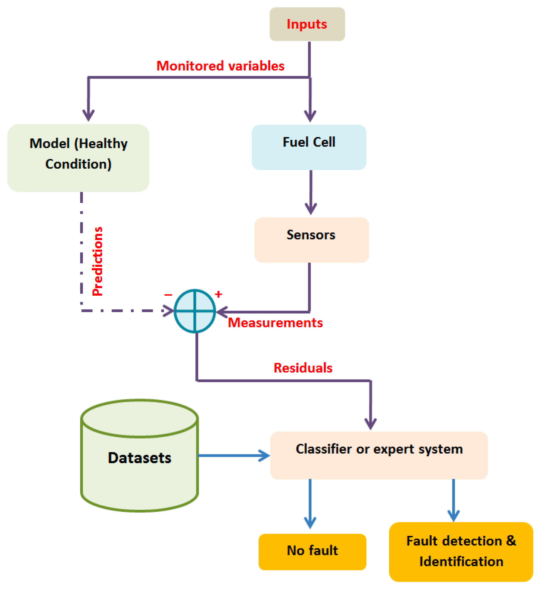 Energies 17 00657 g012