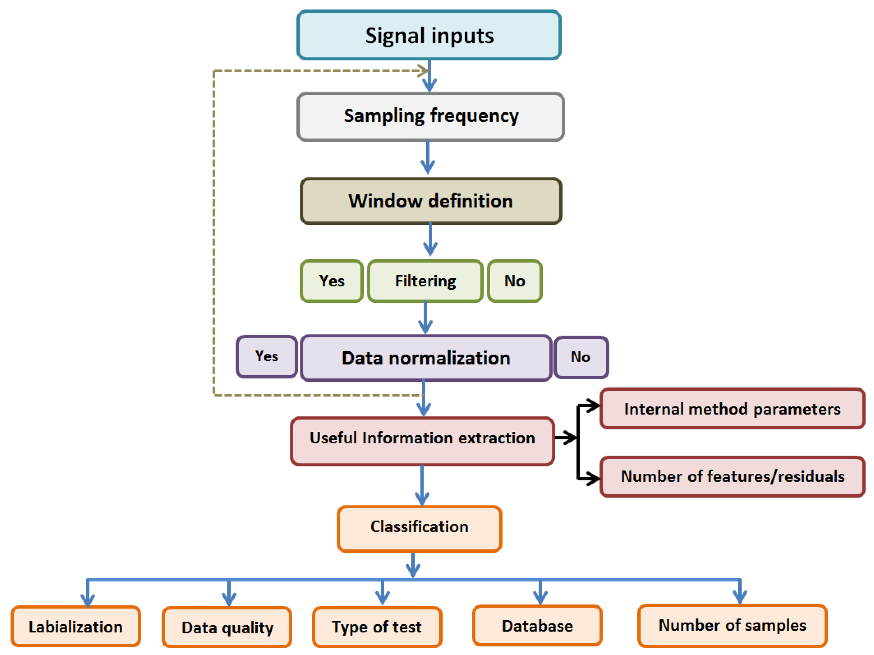 Energies 17 00657 g013