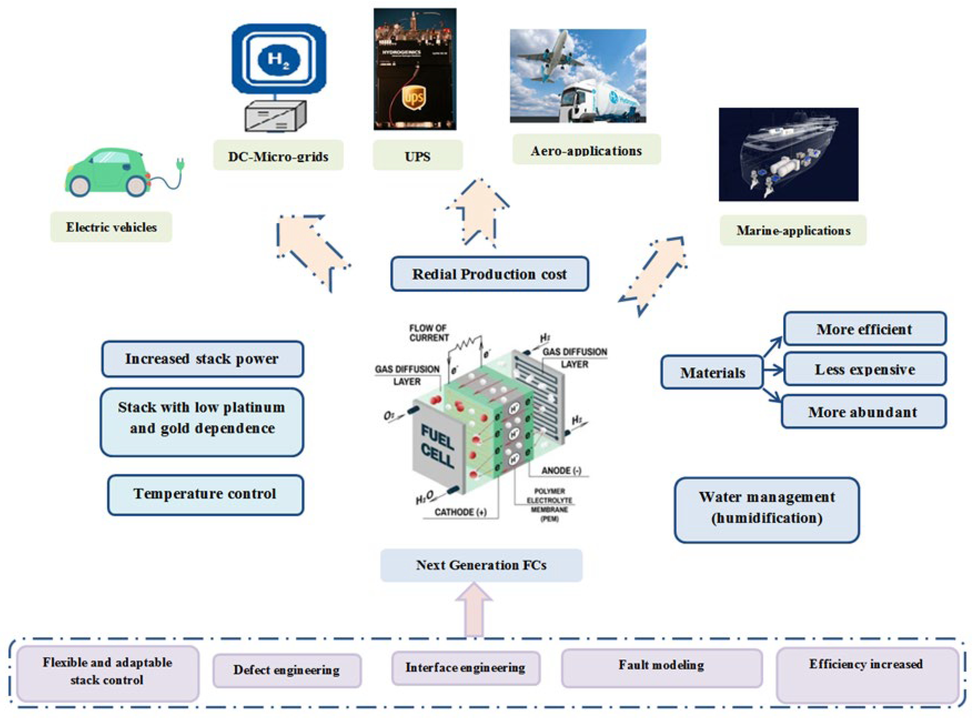 Energies 17 00657 g014