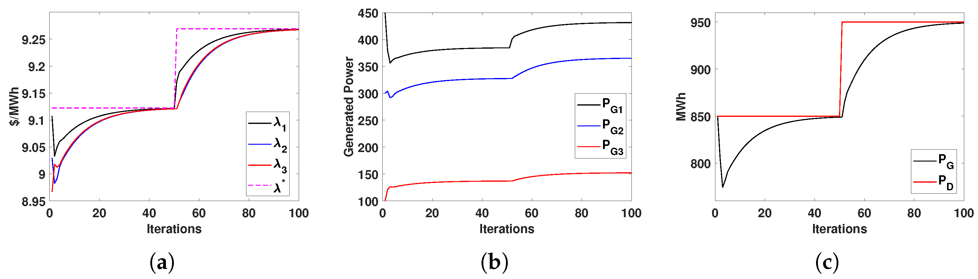 Energies 17 00658 g003