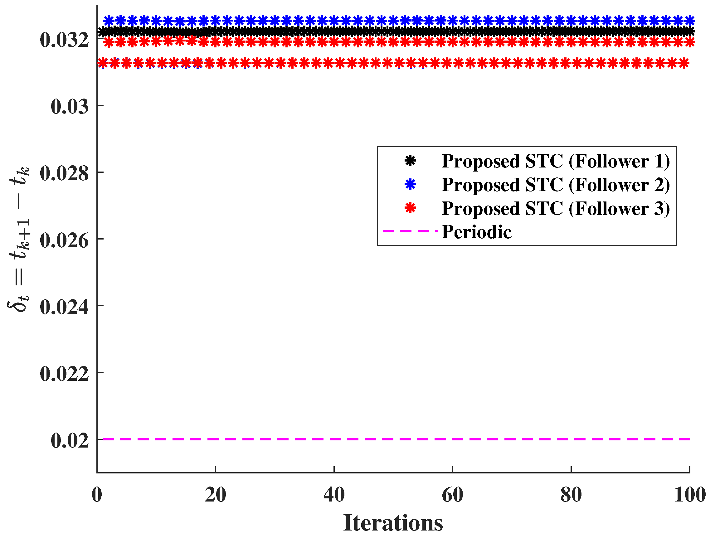 Energies 17 00658 g004