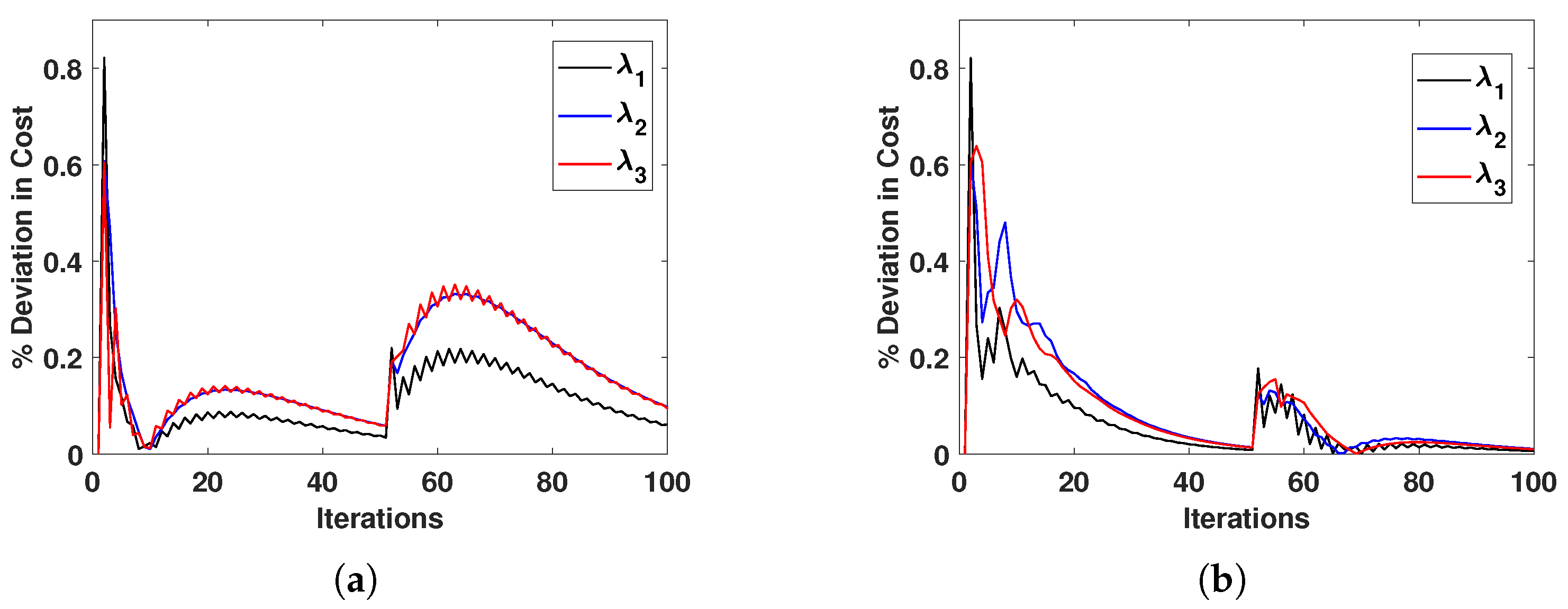 Energies 17 00658 g005