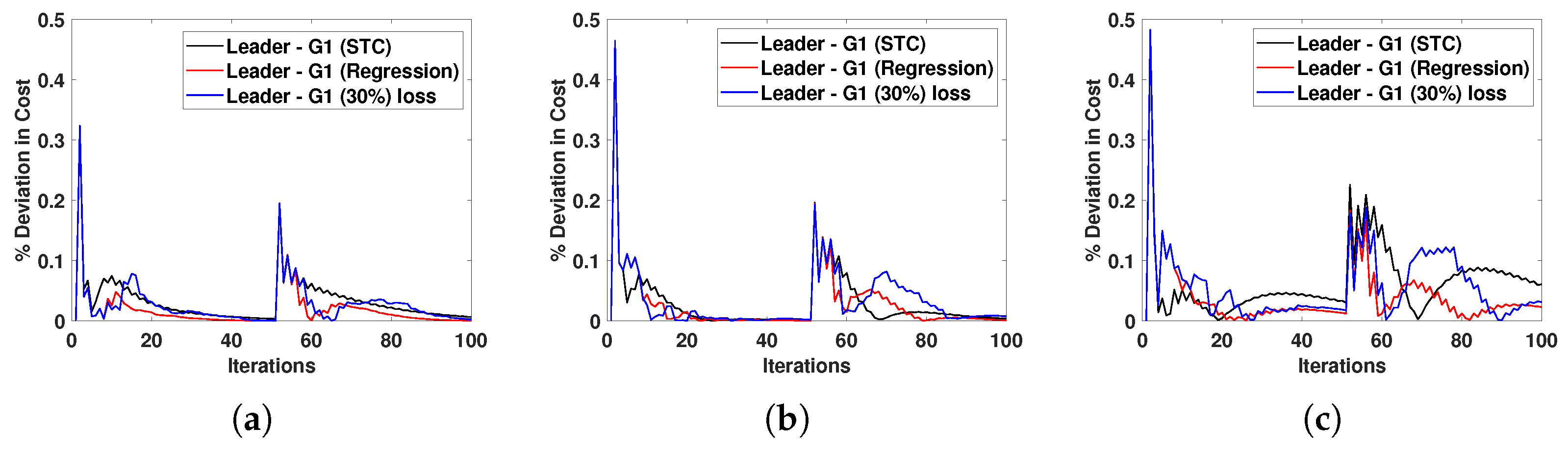 Energies 17 00658 g009
