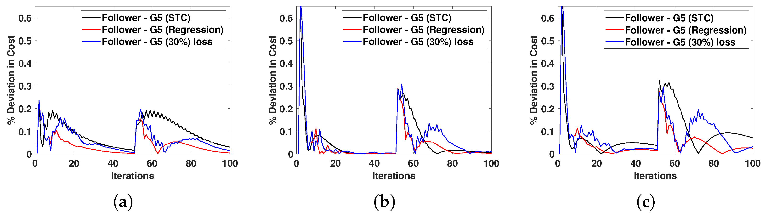 Energies 17 00658 g010