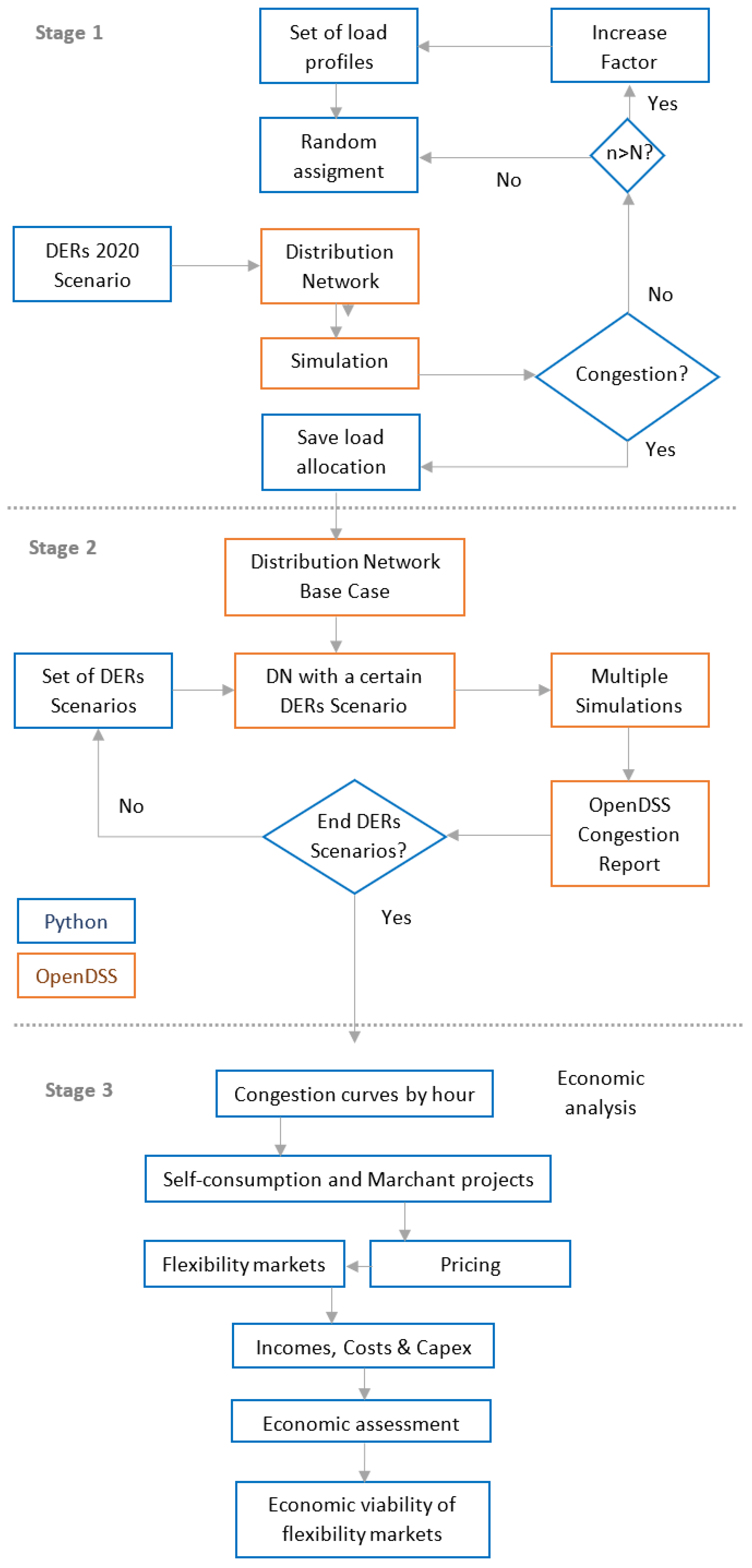 Energies 17 00659 g001