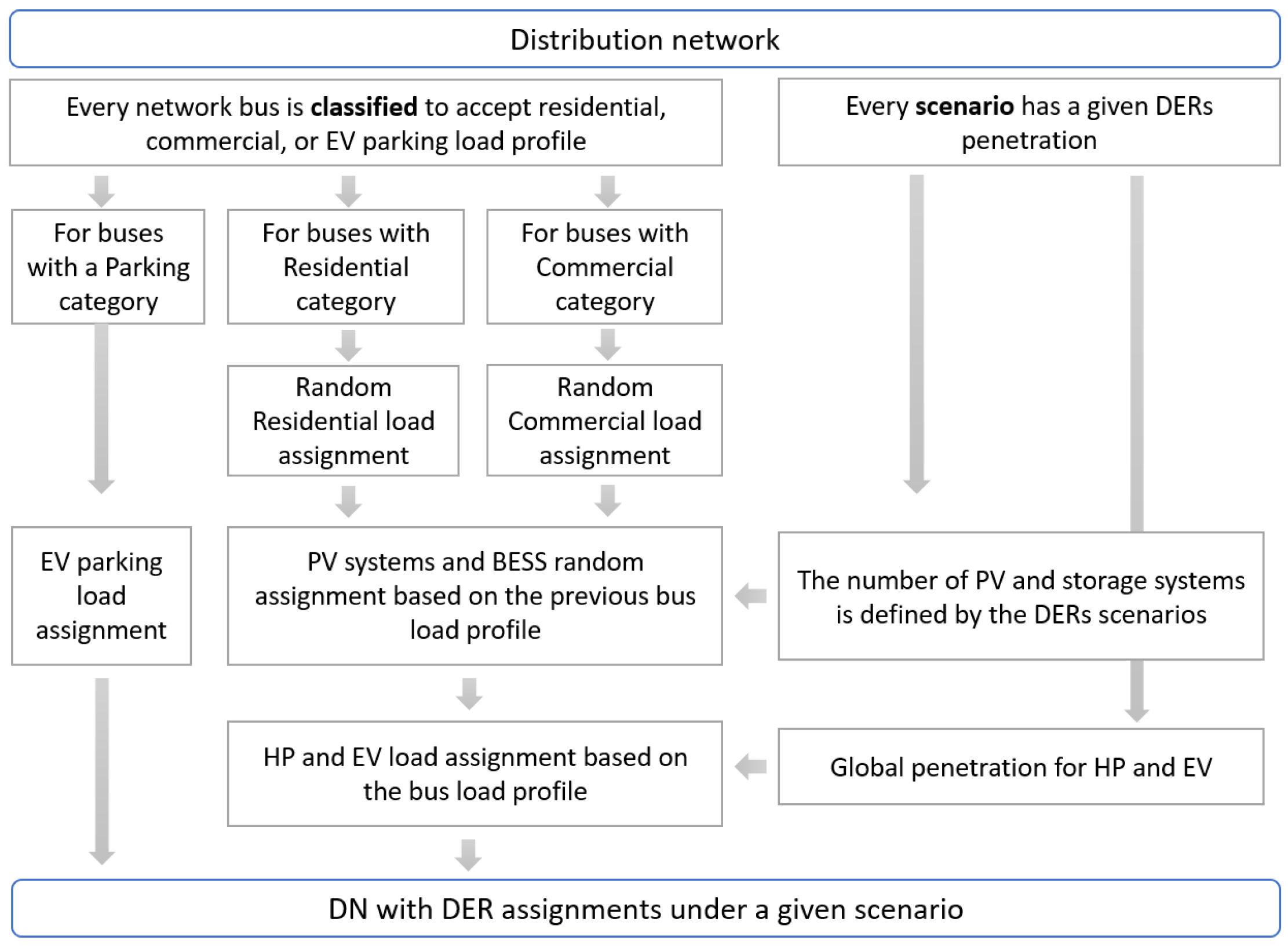 Energies 17 00659 g002