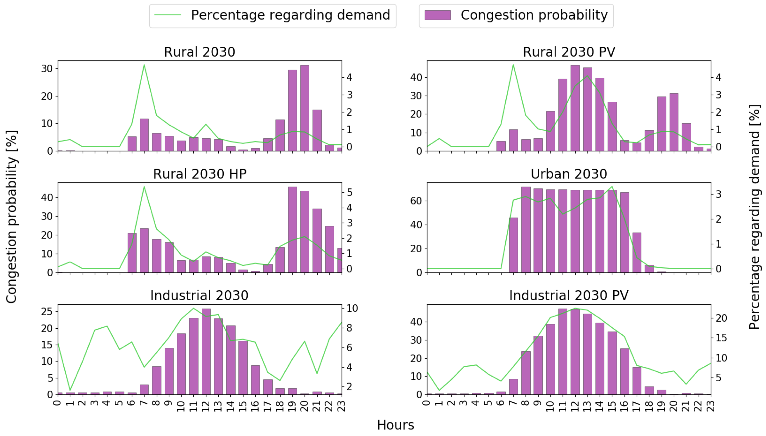 Energies 17 00659 g004