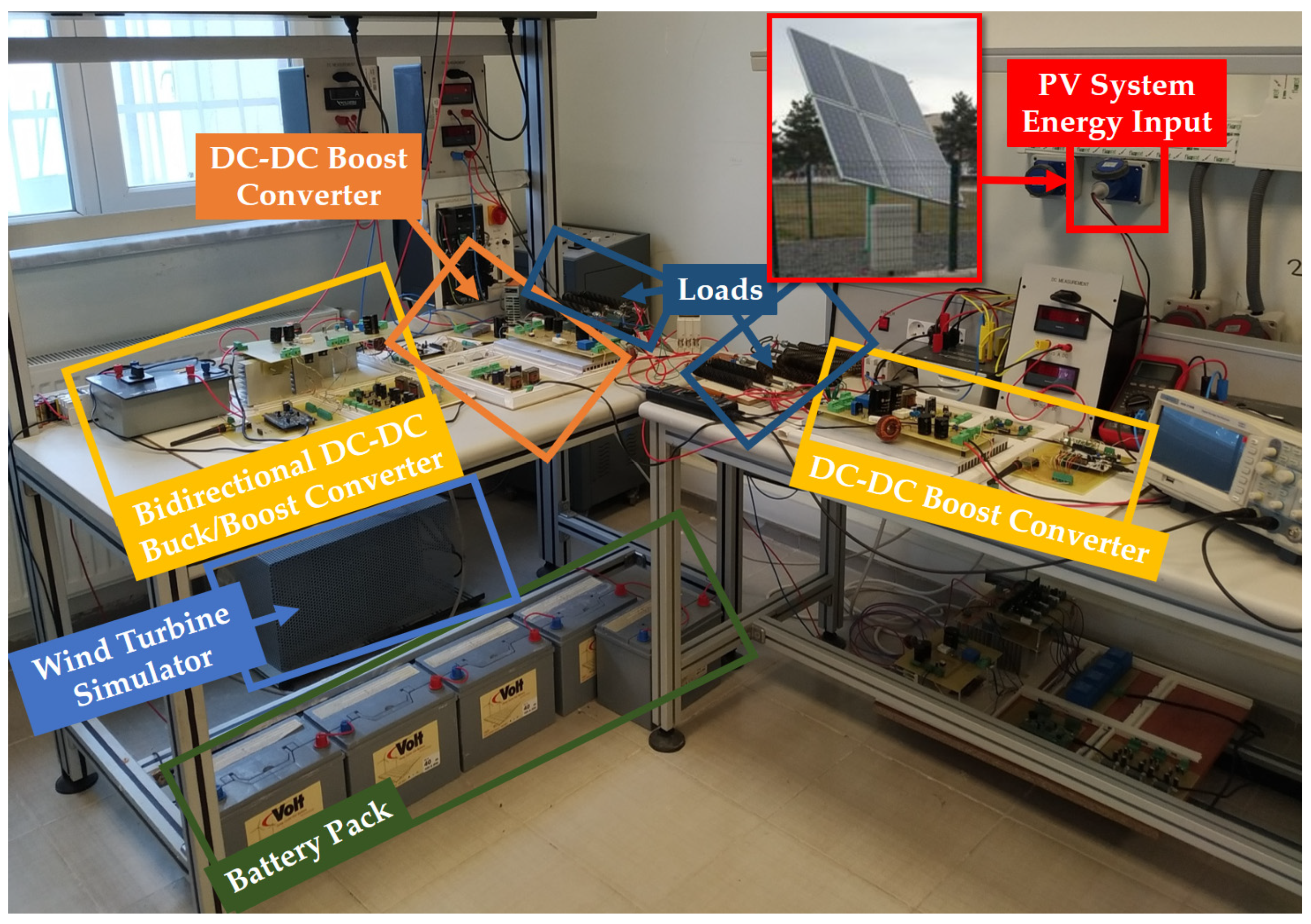Energies 17 00662 g006