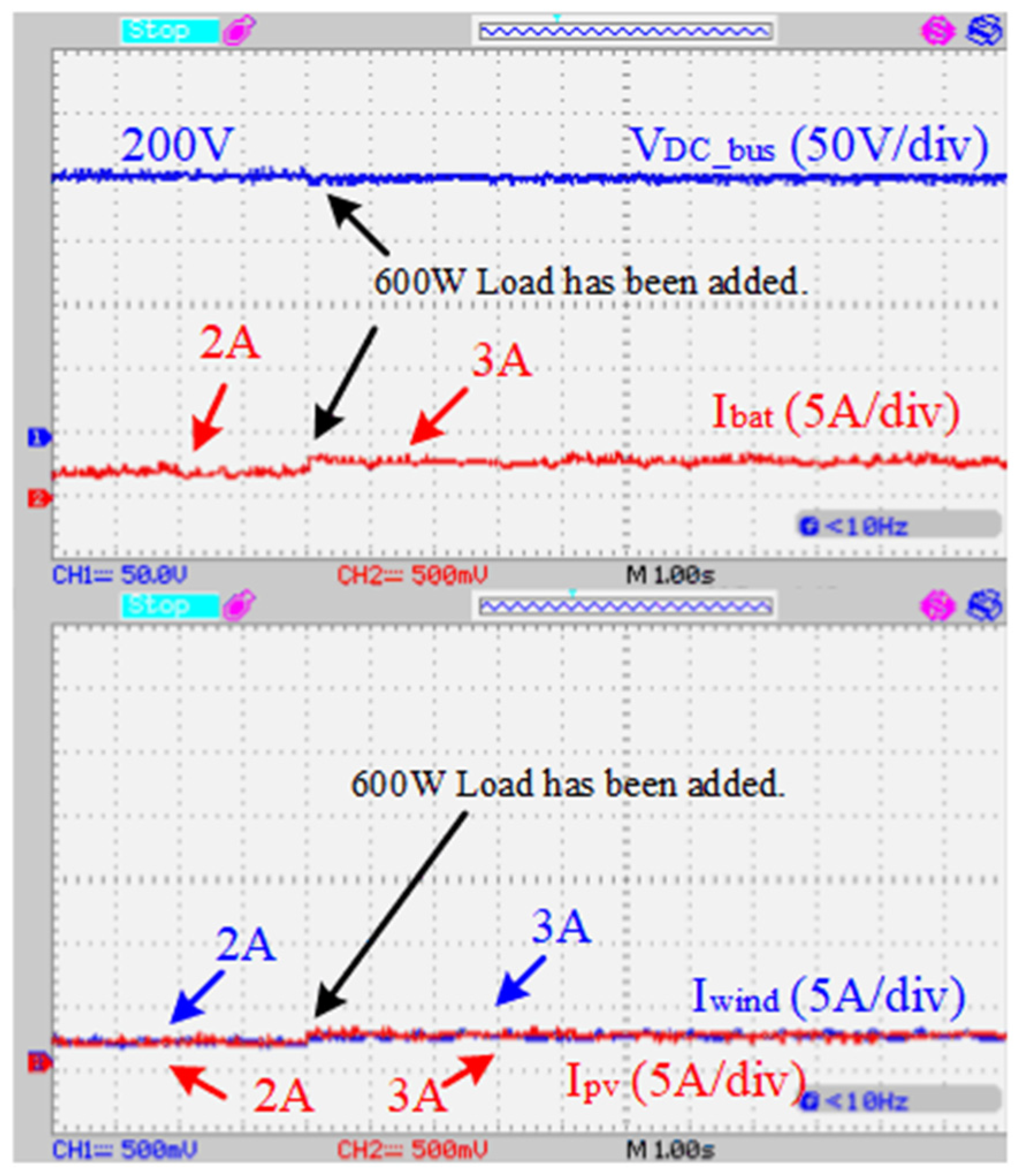 Energies 17 00662 g008