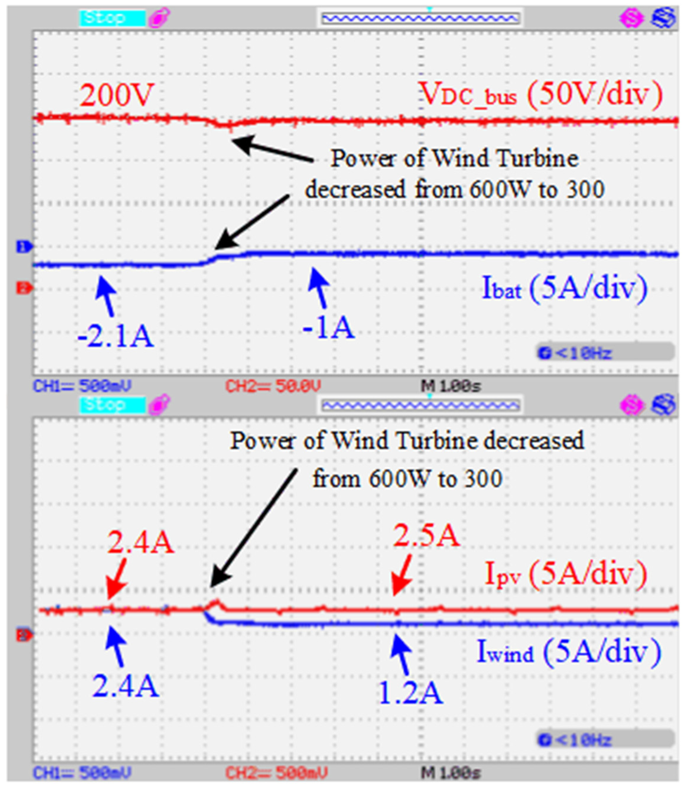 Energies 17 00662 g012
