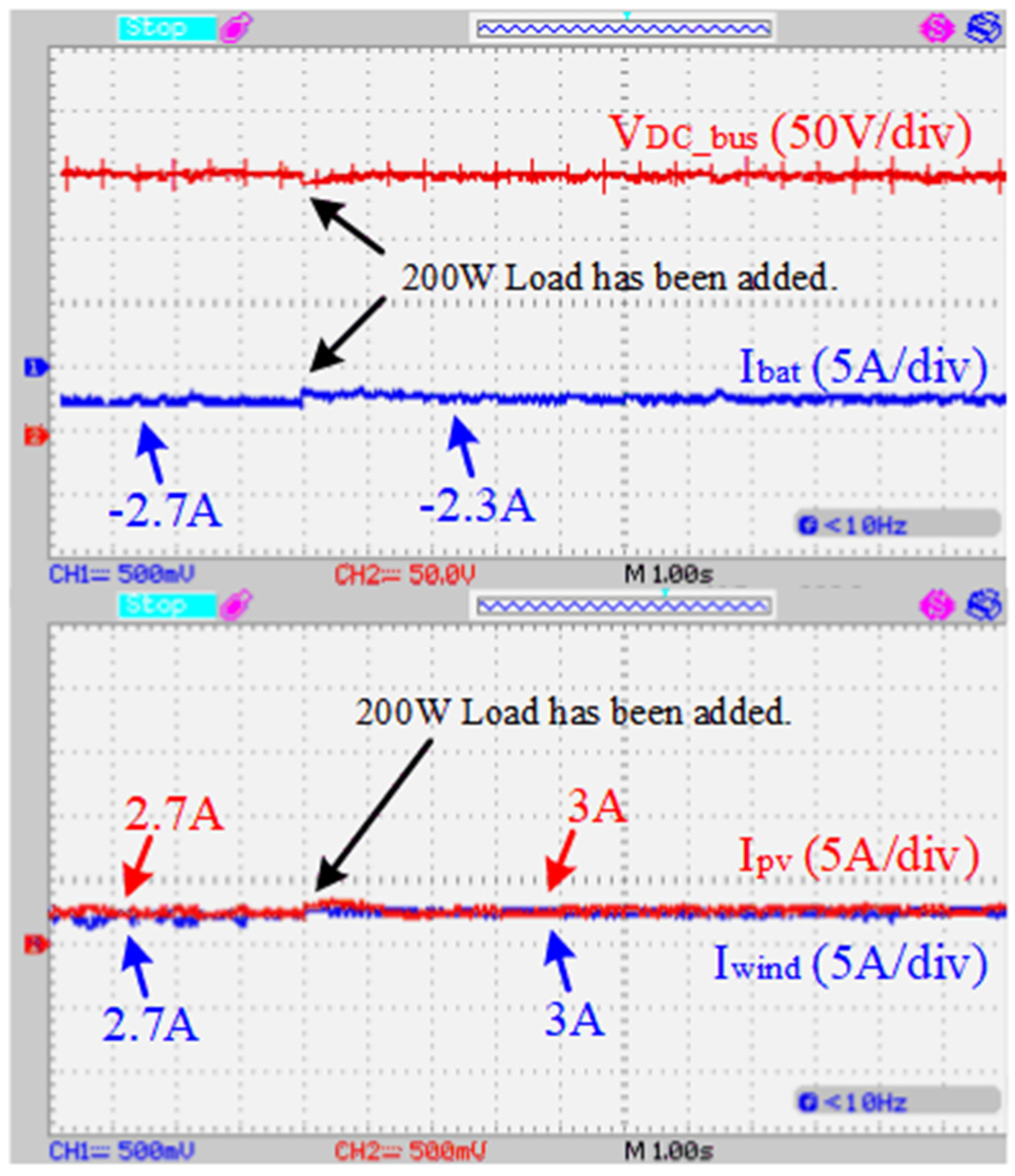 Energies 17 00662 g013