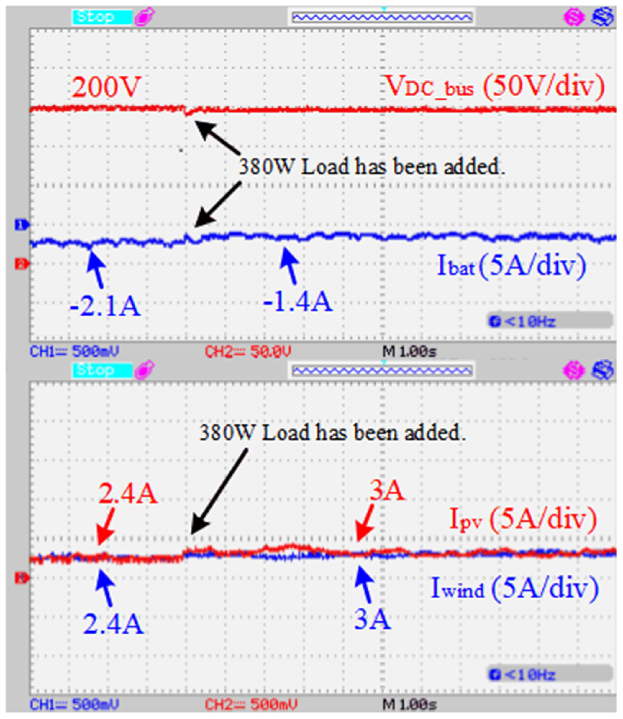 Energies 17 00662 g015