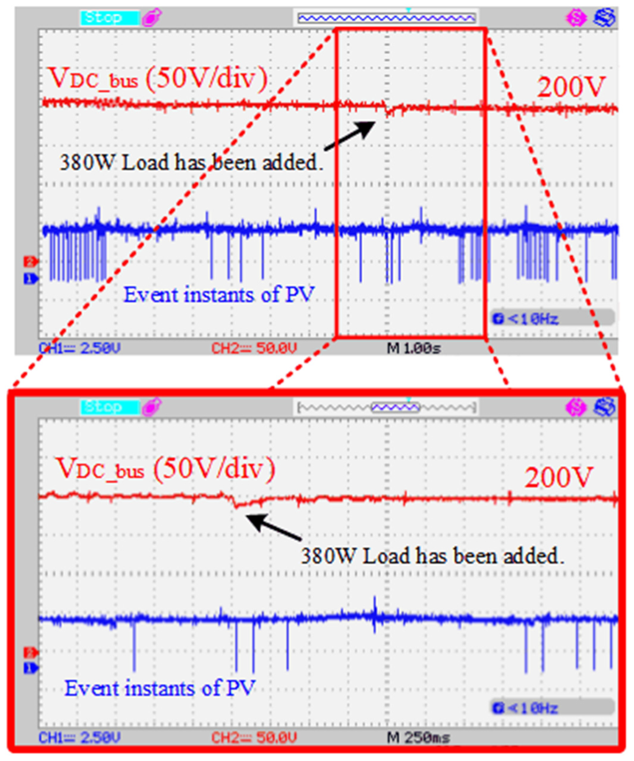 Energies 17 00662 g016