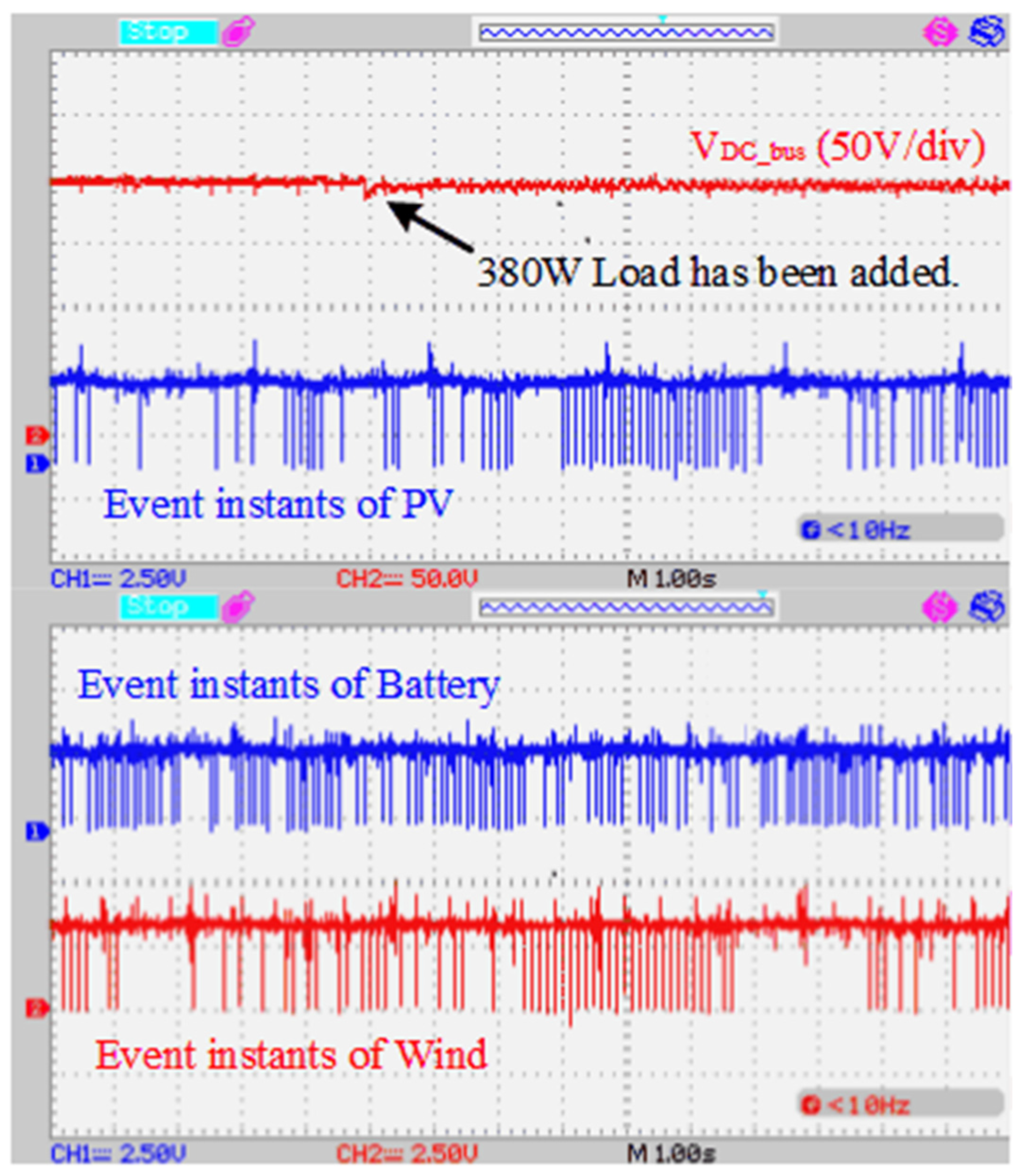 Energies 17 00662 g018