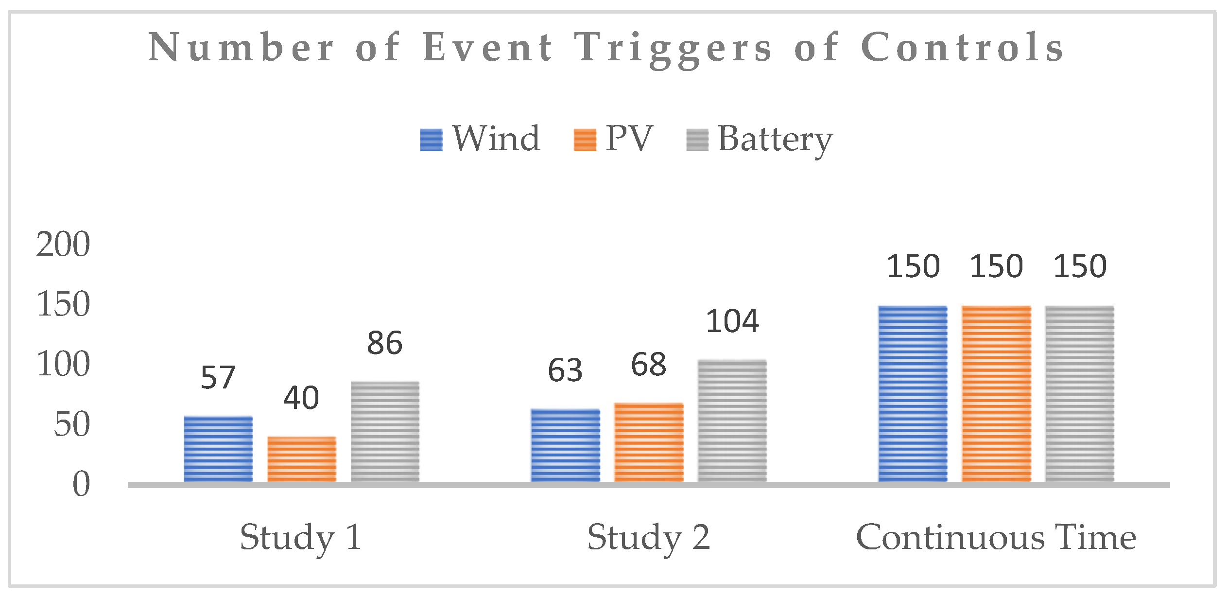 Energies 17 00662 g019