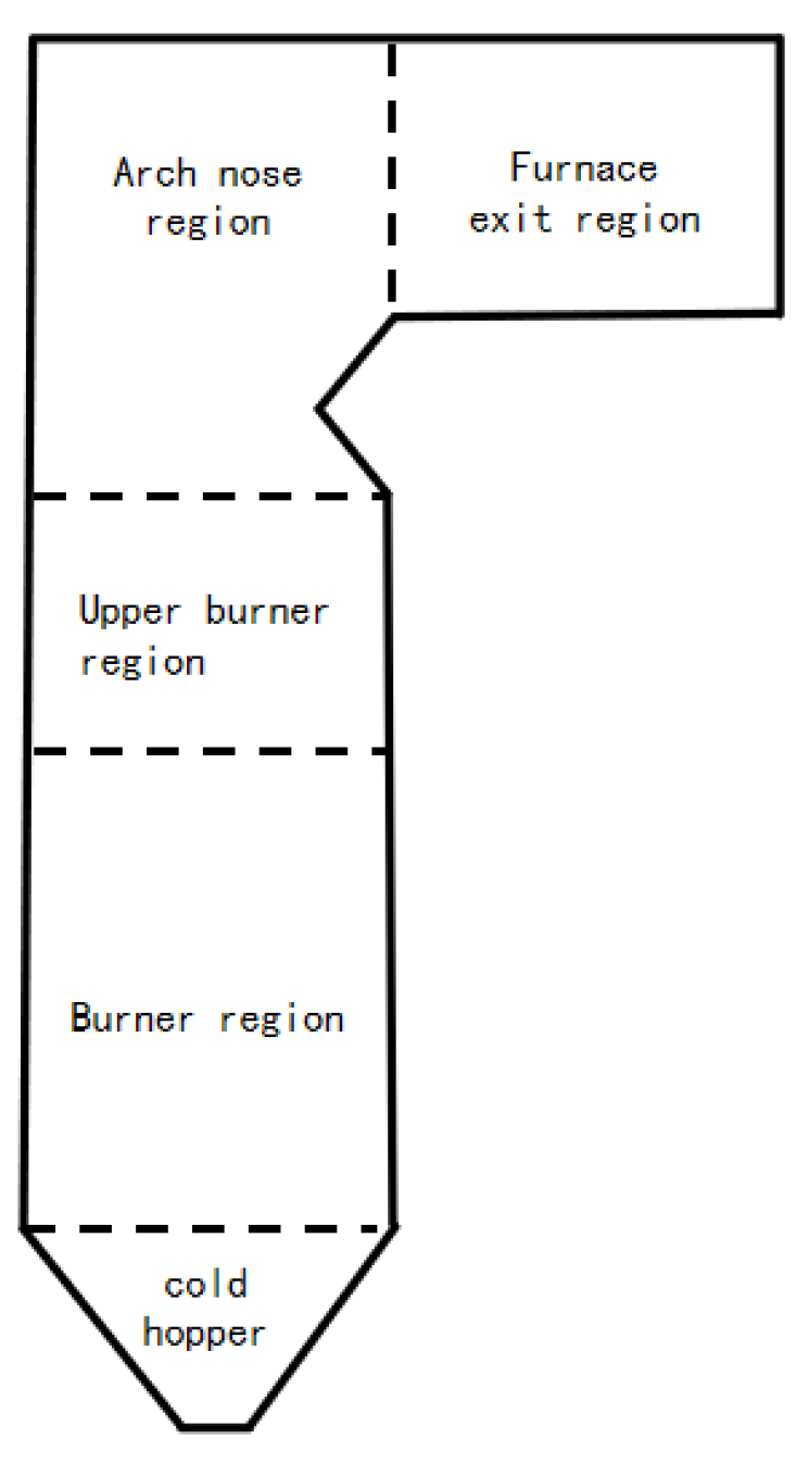 Energies 17 00663 g004
